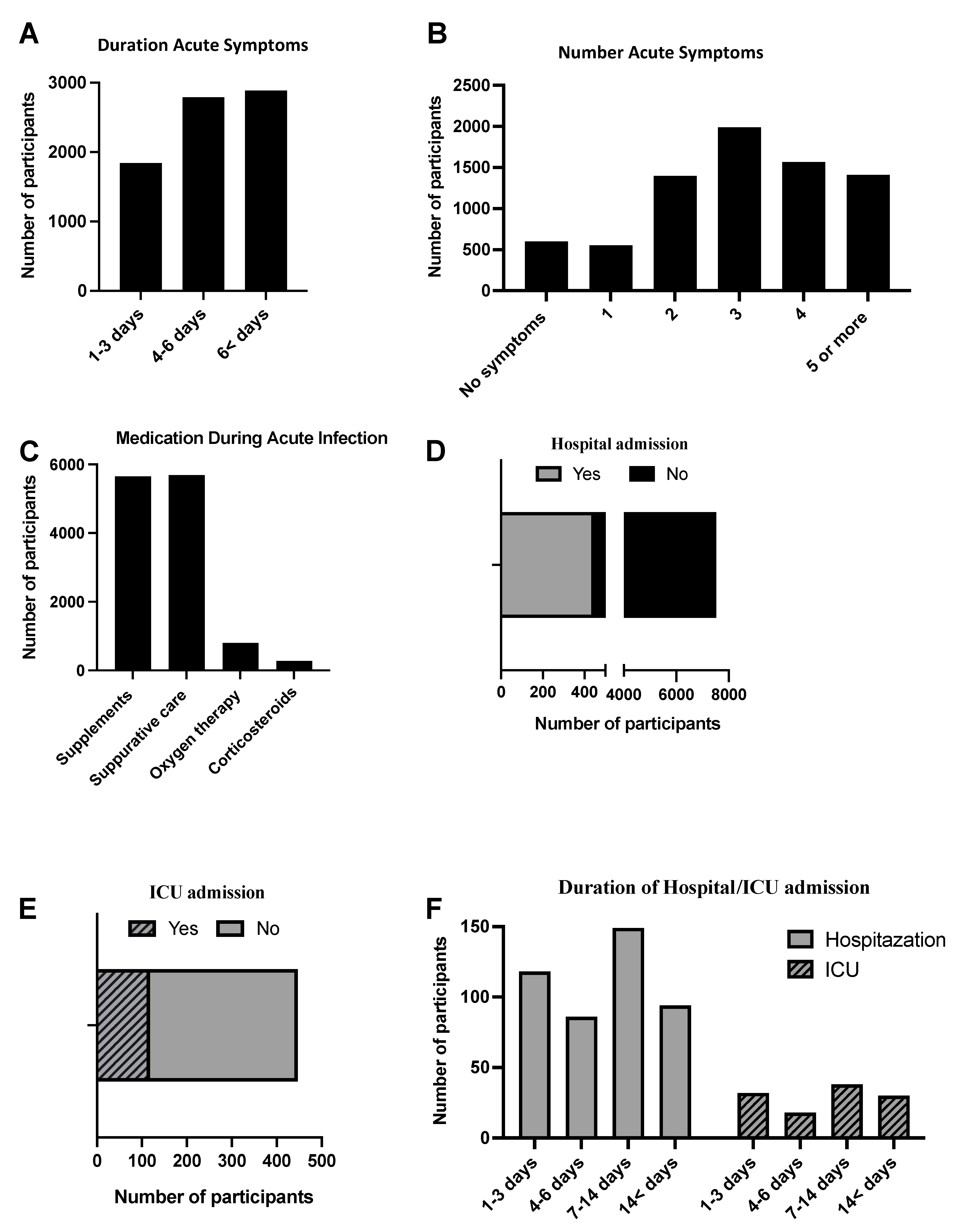 Diseases 10 00055 g001