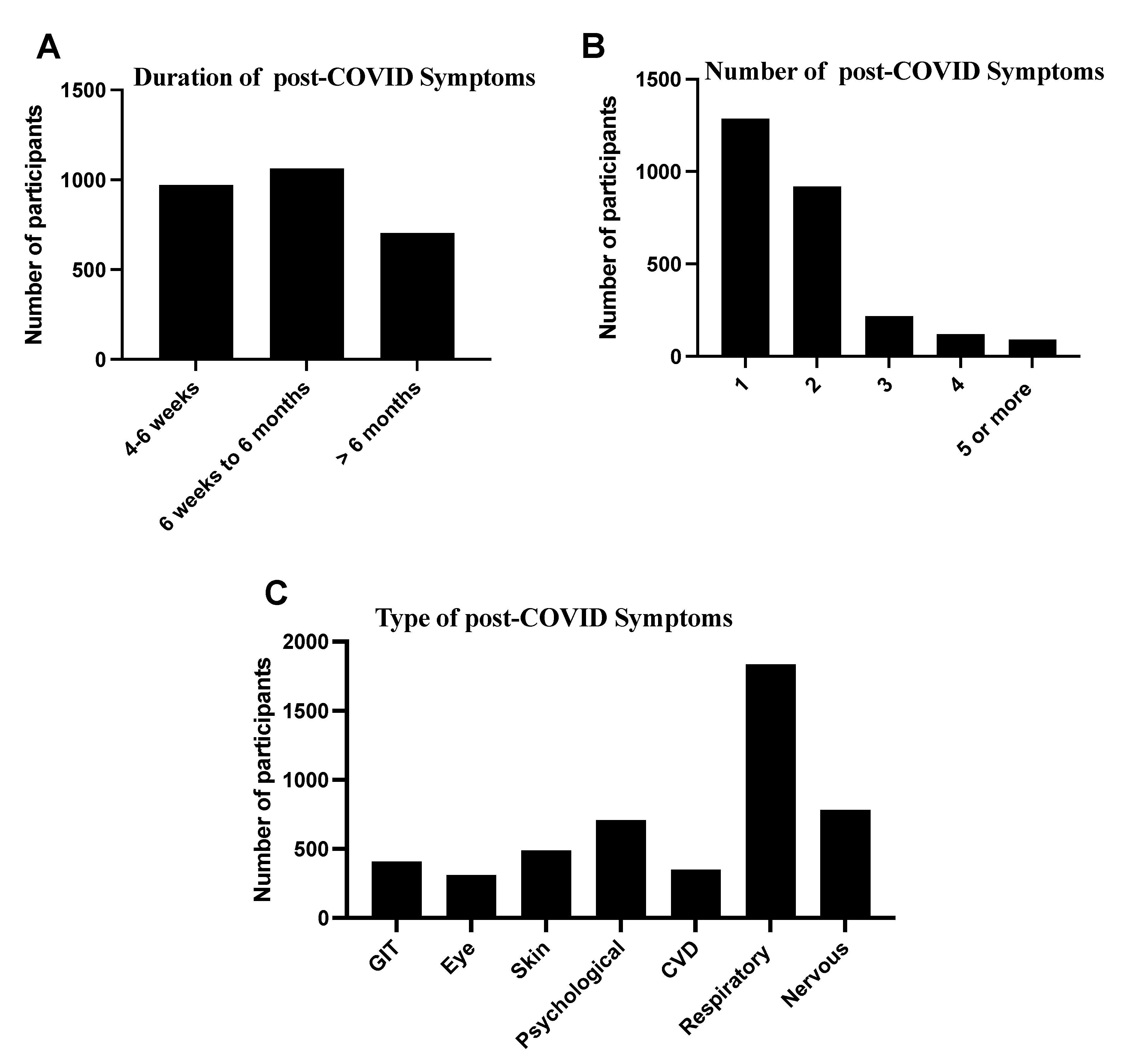 Diseases 10 00055 g002