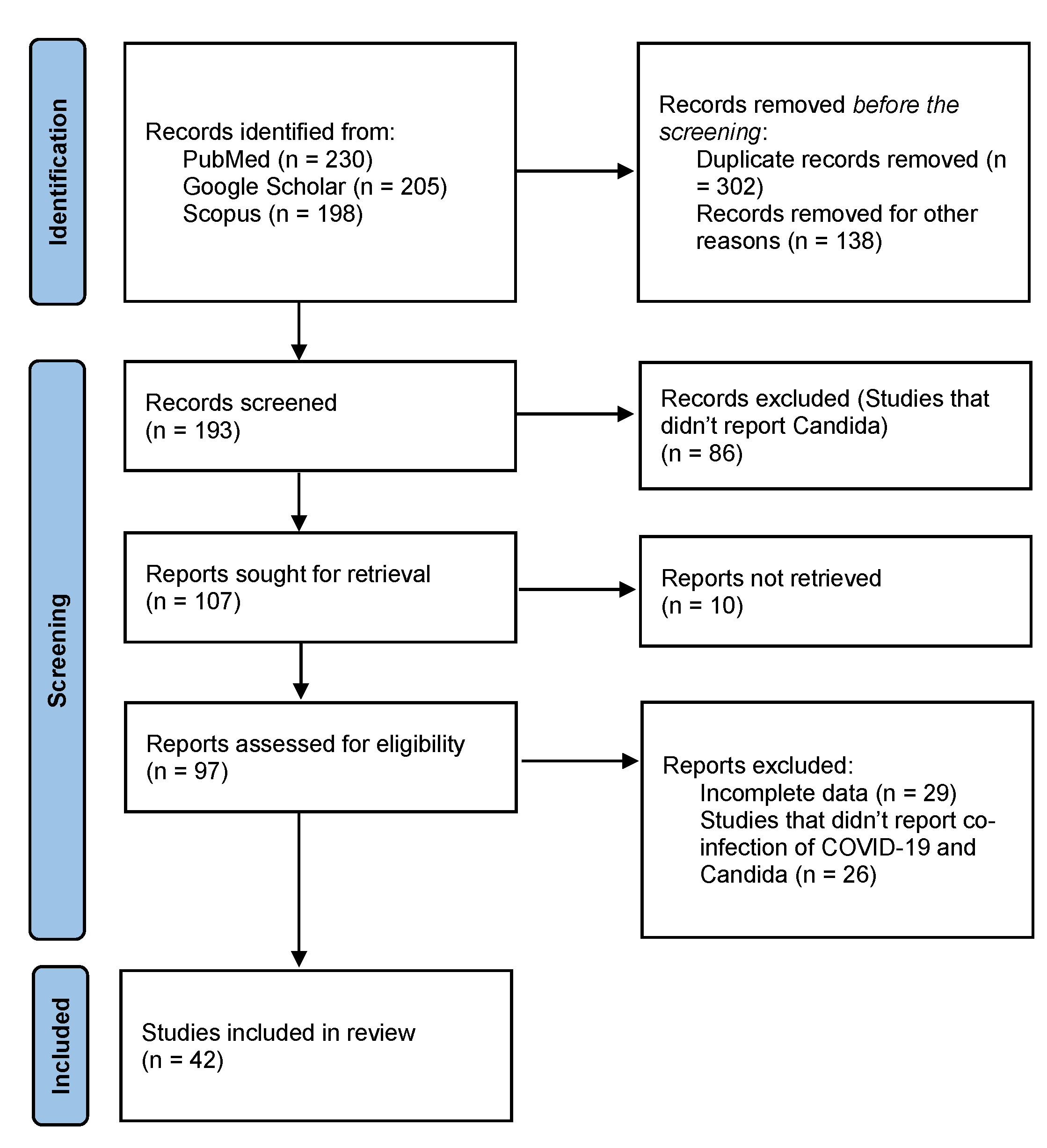 Diseases 10 00058 g001