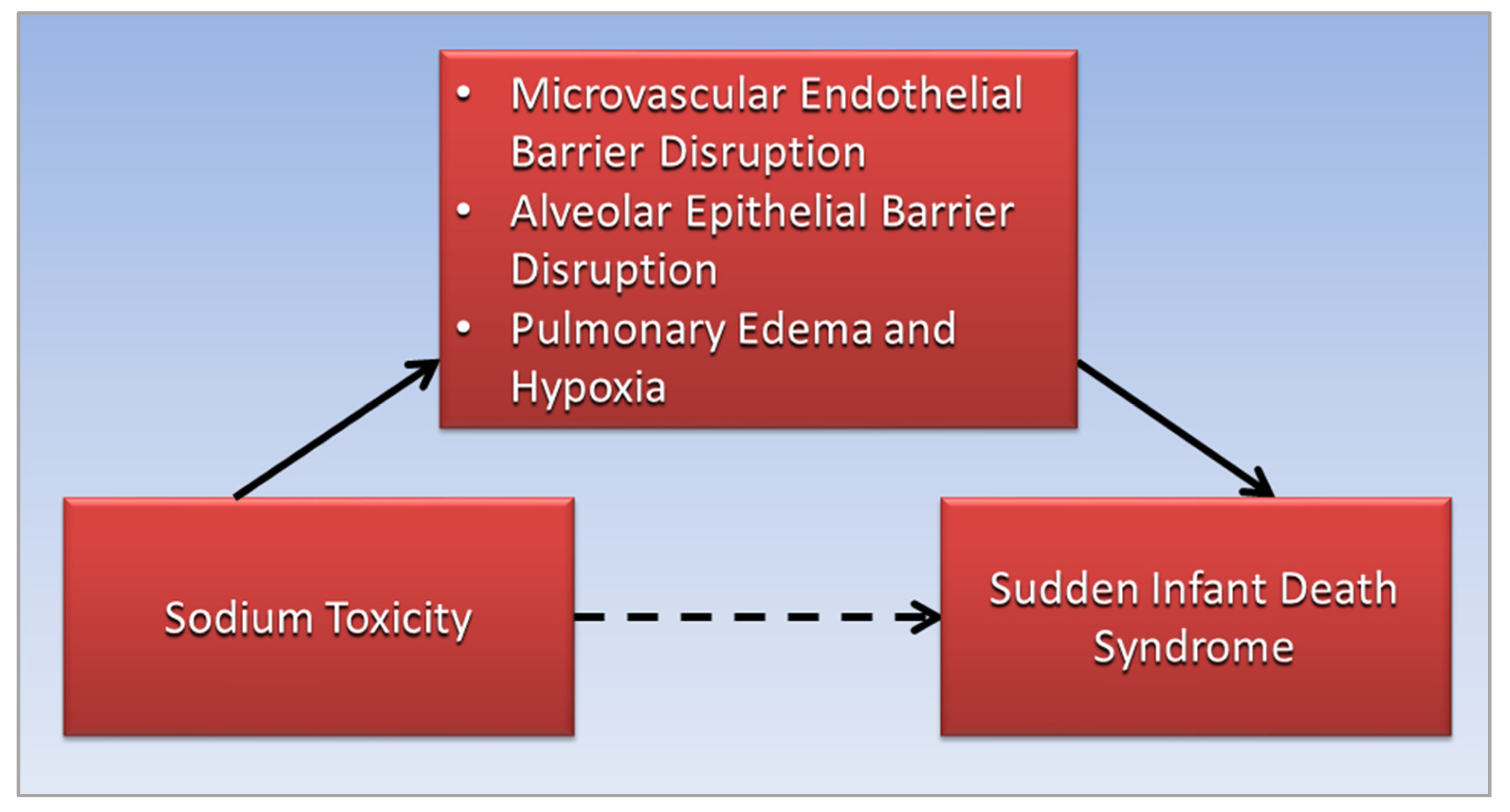 Diseases 10 00059 g002