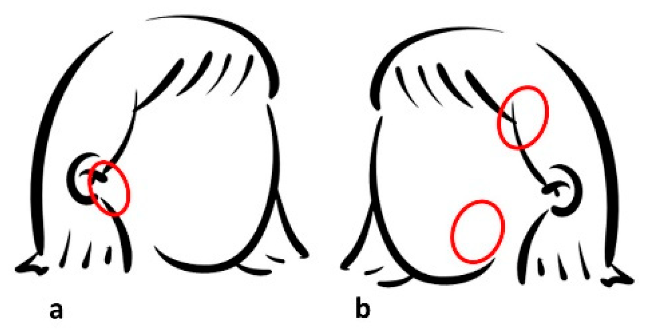 Diseases 10 00062 g003