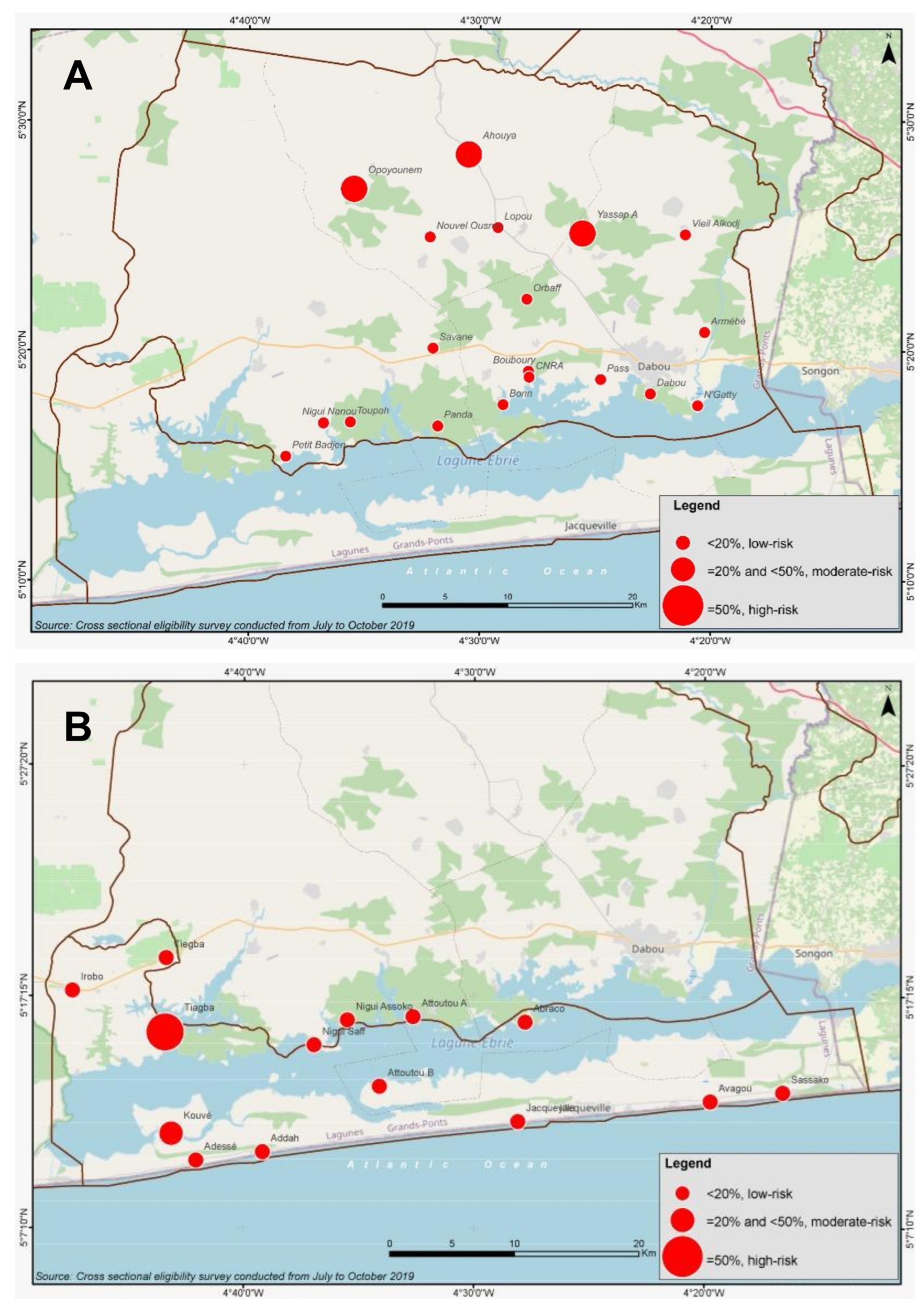 Diseases 10 00066 g003