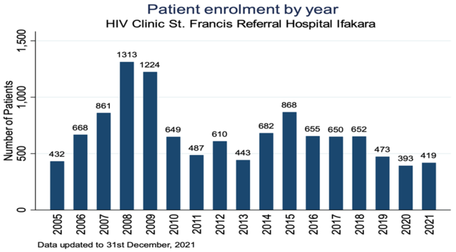 Diseases 10 00072 g003