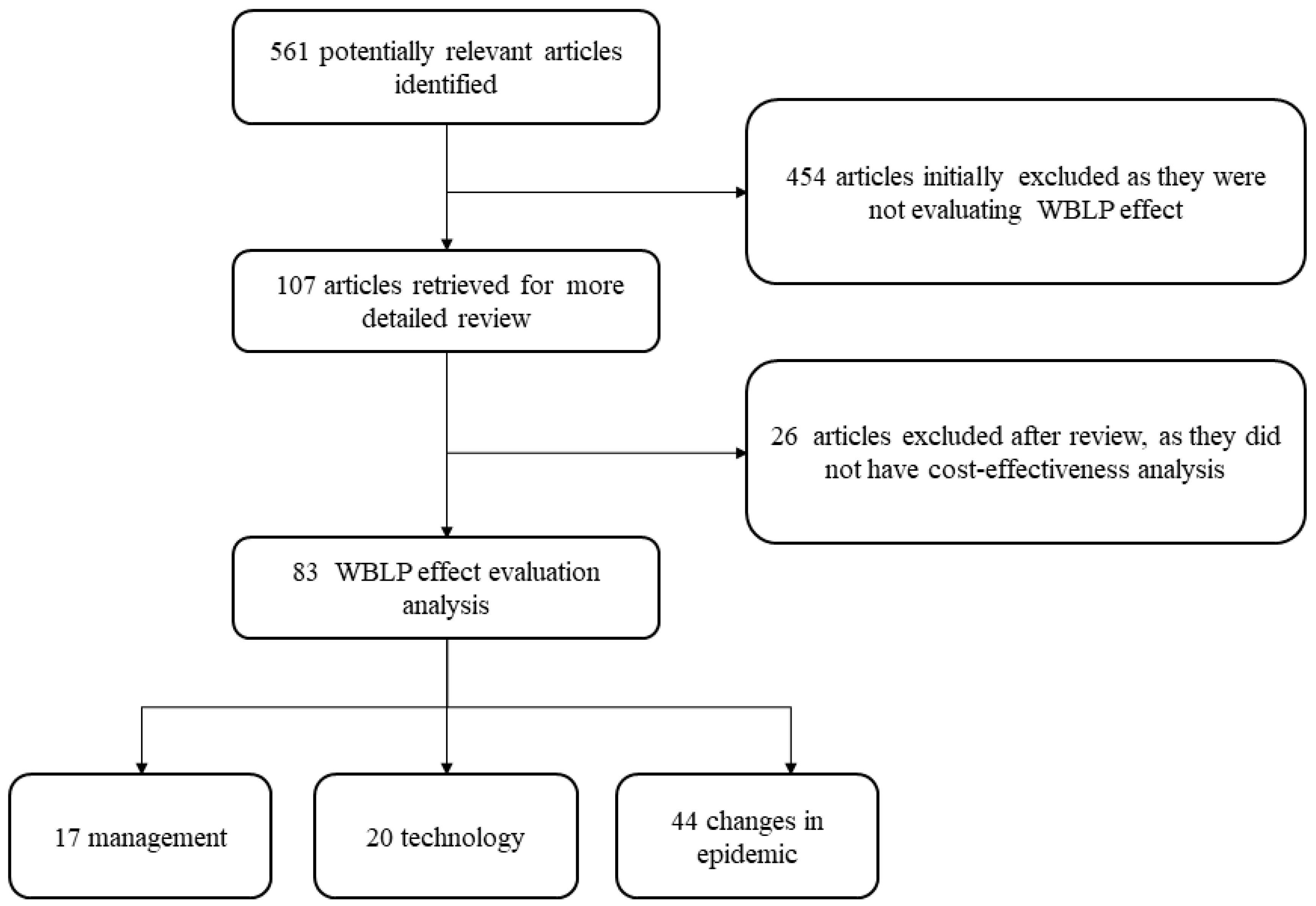 Diseases 10 00084 g002