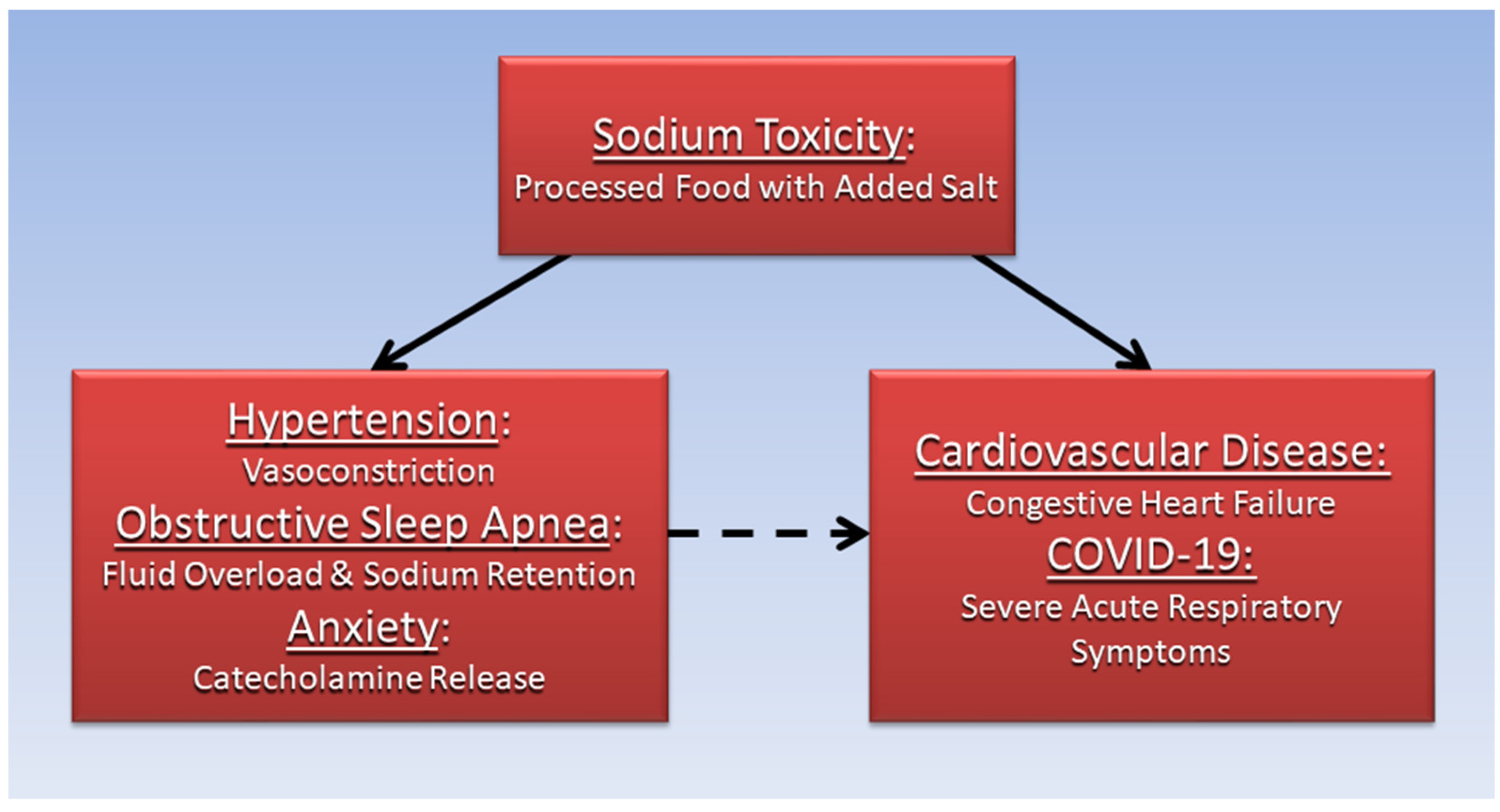 Diseases 10 00089 g002 Diseases 10 00089 g002