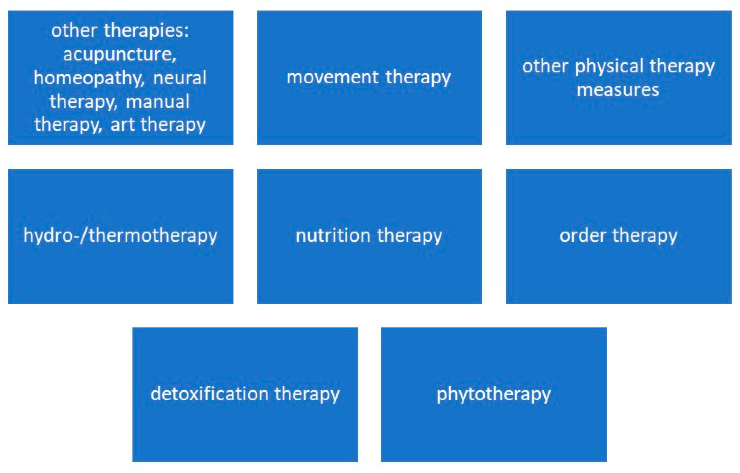 Diseases 10 00097 g001