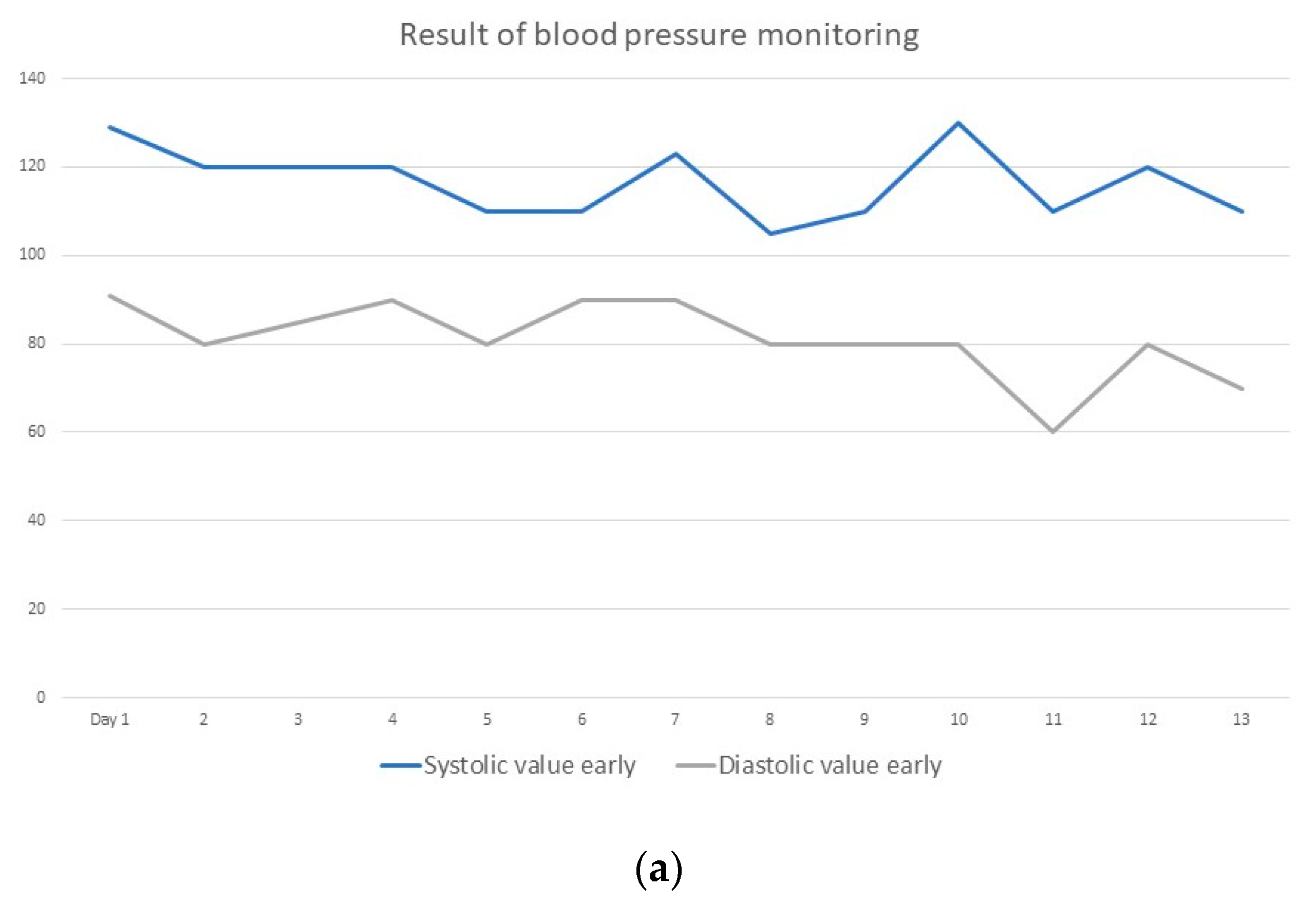 Diseases 10 00097 g003a