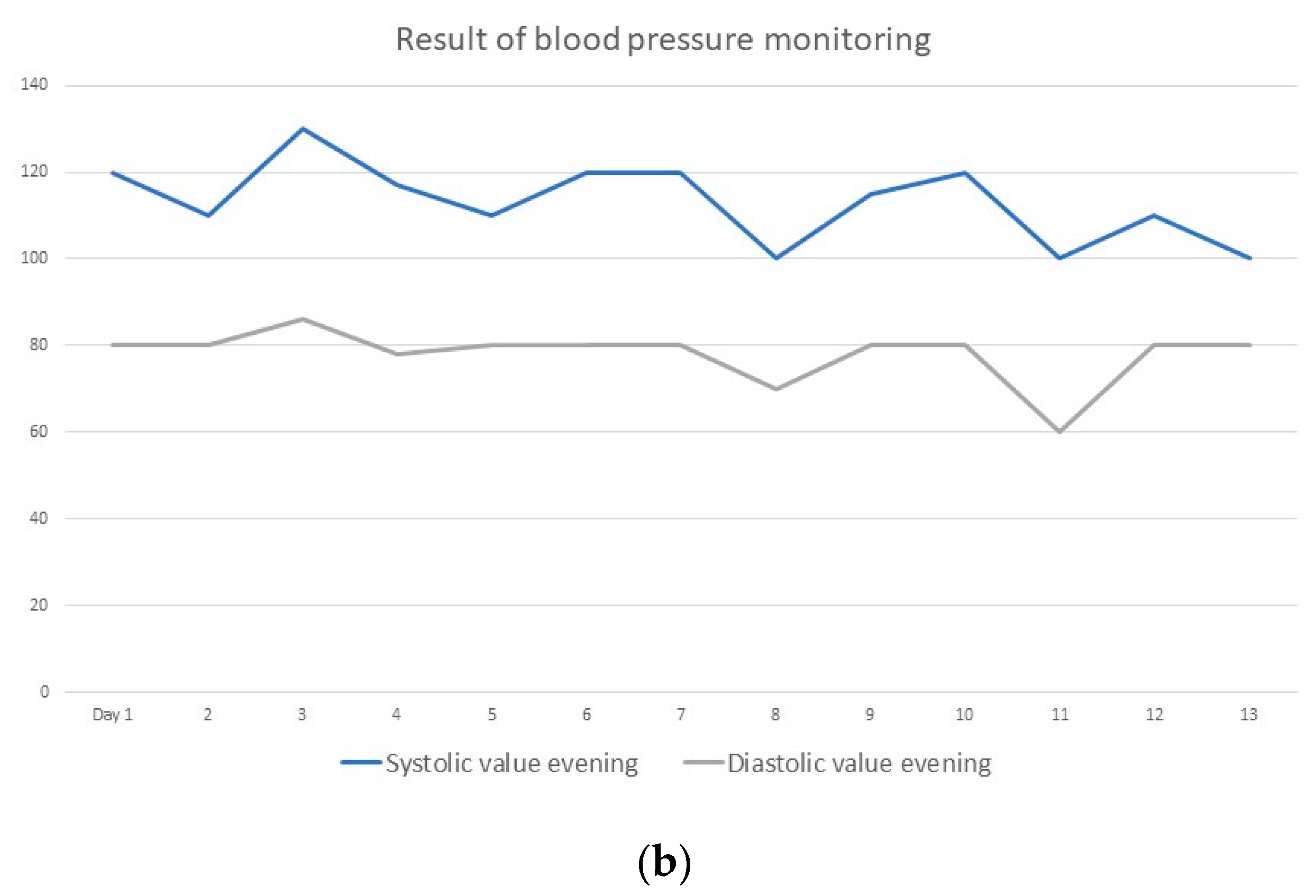 Diseases 10 00097 g003b