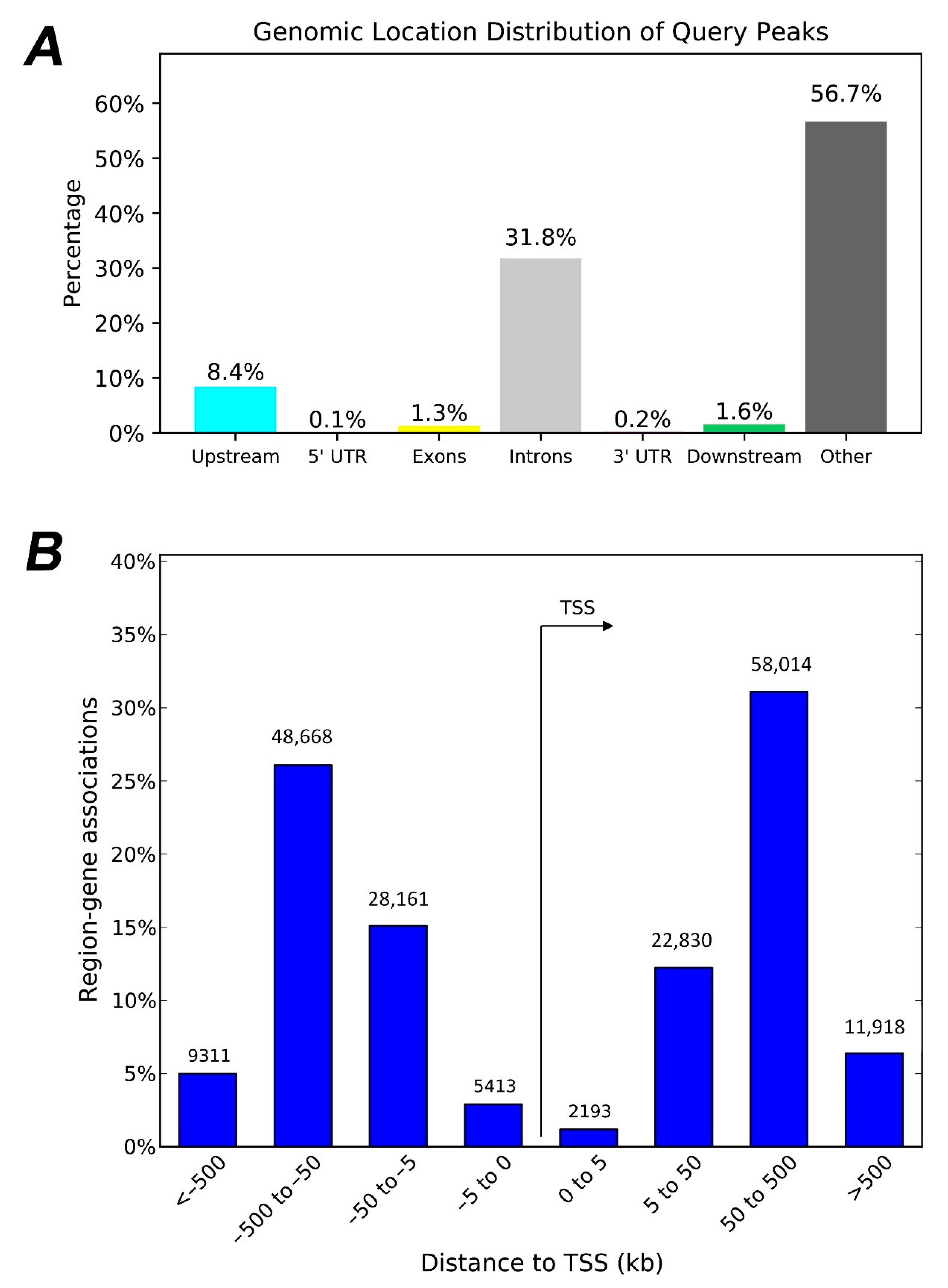 Diseases 10 00098 g002 Diseases 10 00098 g002