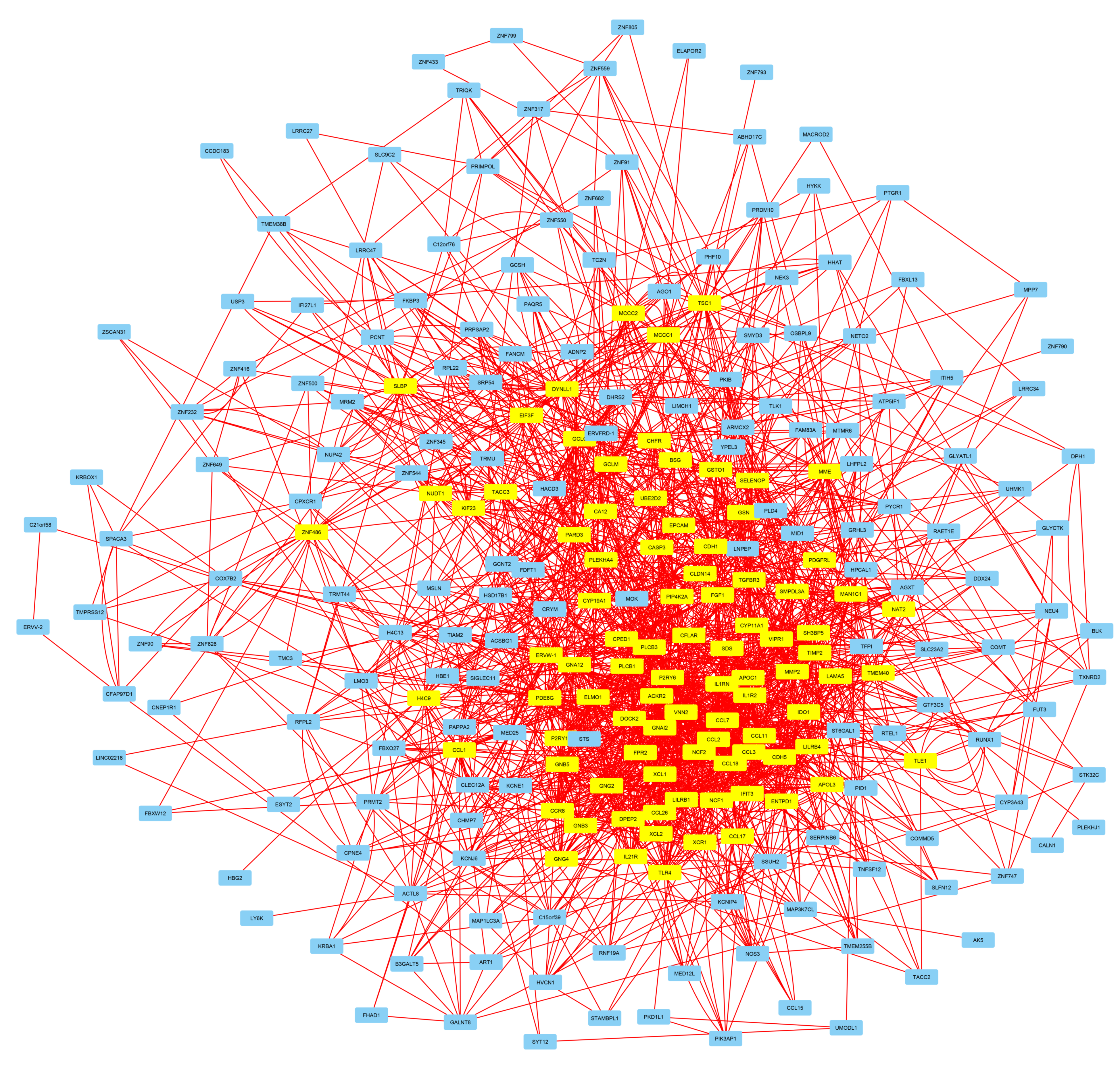 Diseases 10 00098 g003 Diseases 10 00098 g003