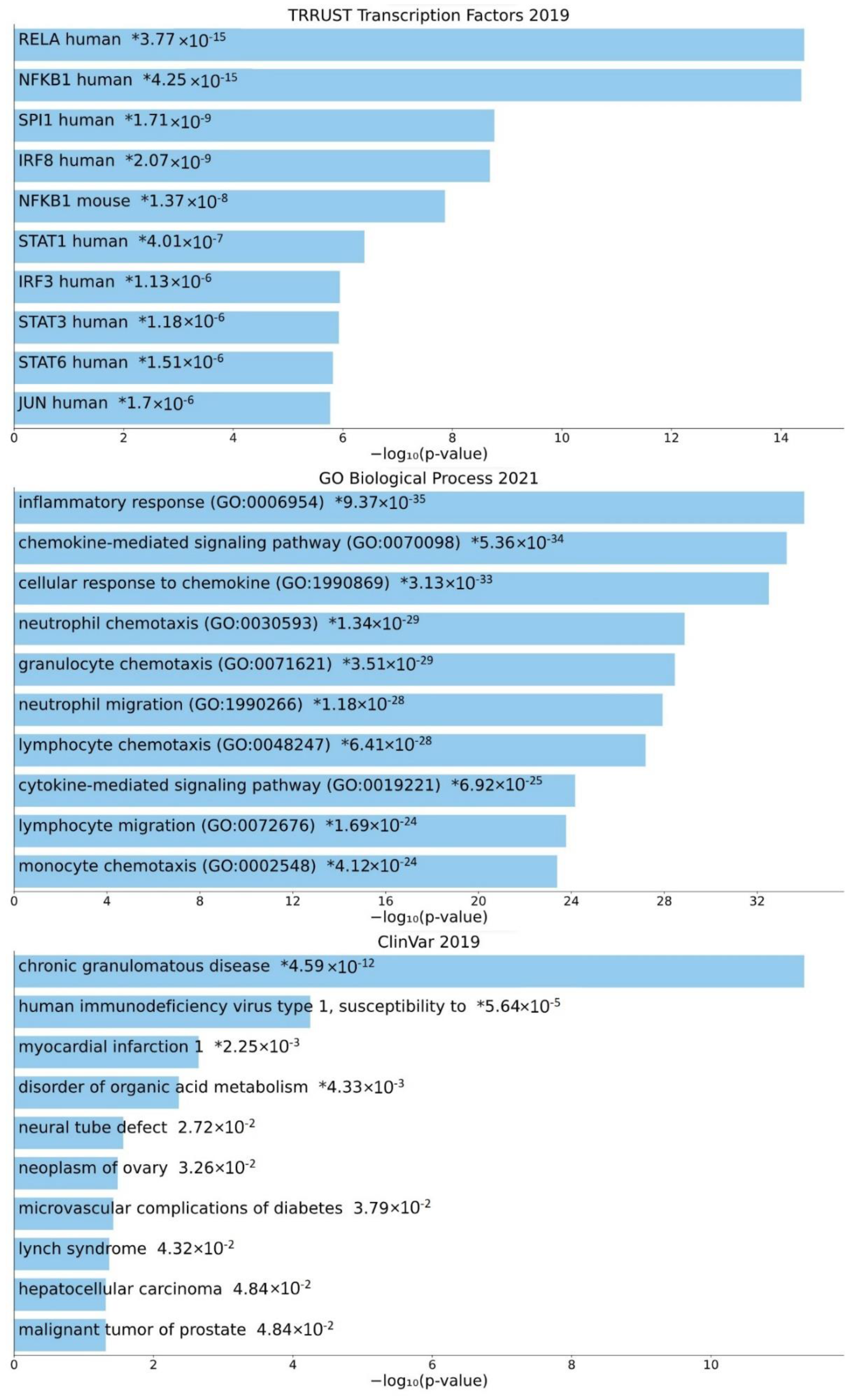 Diseases 10 00098 g005 Diseases 10 00098 g005