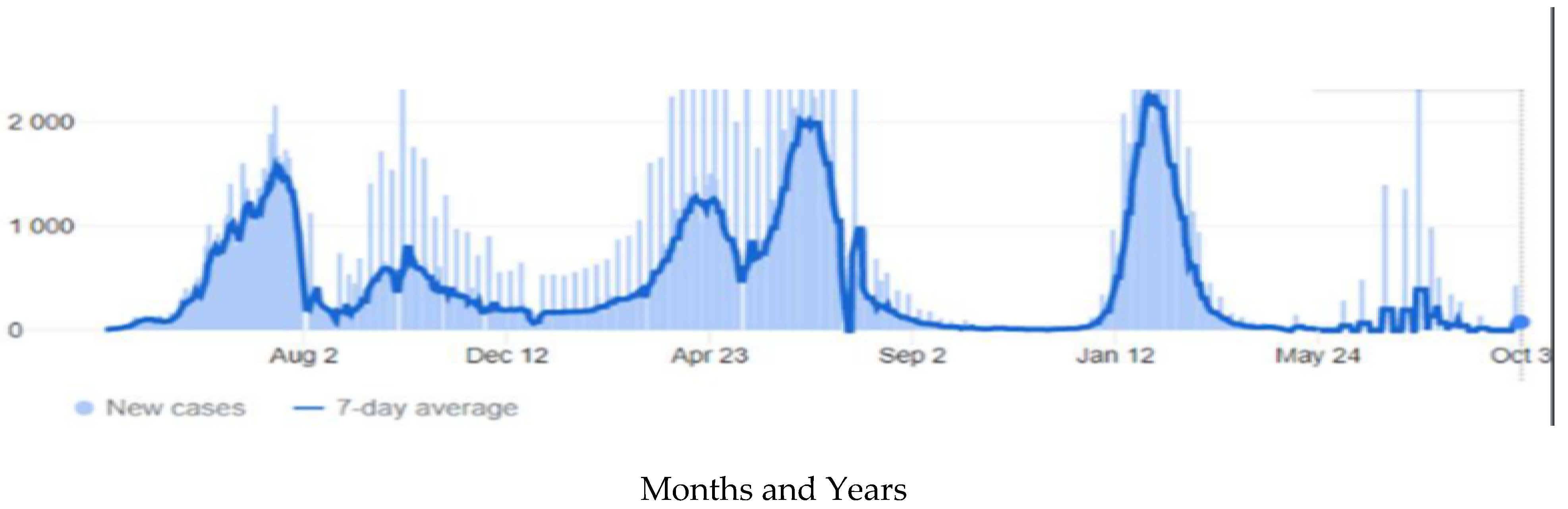 Diseases 10 00100 g001