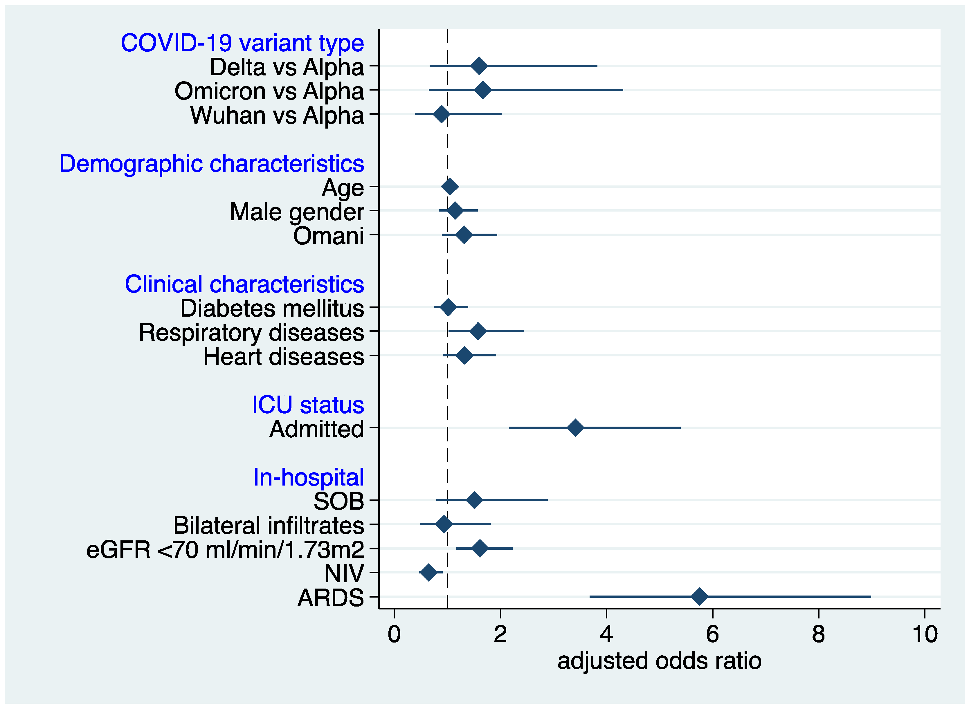 Diseases 10 00100 g002