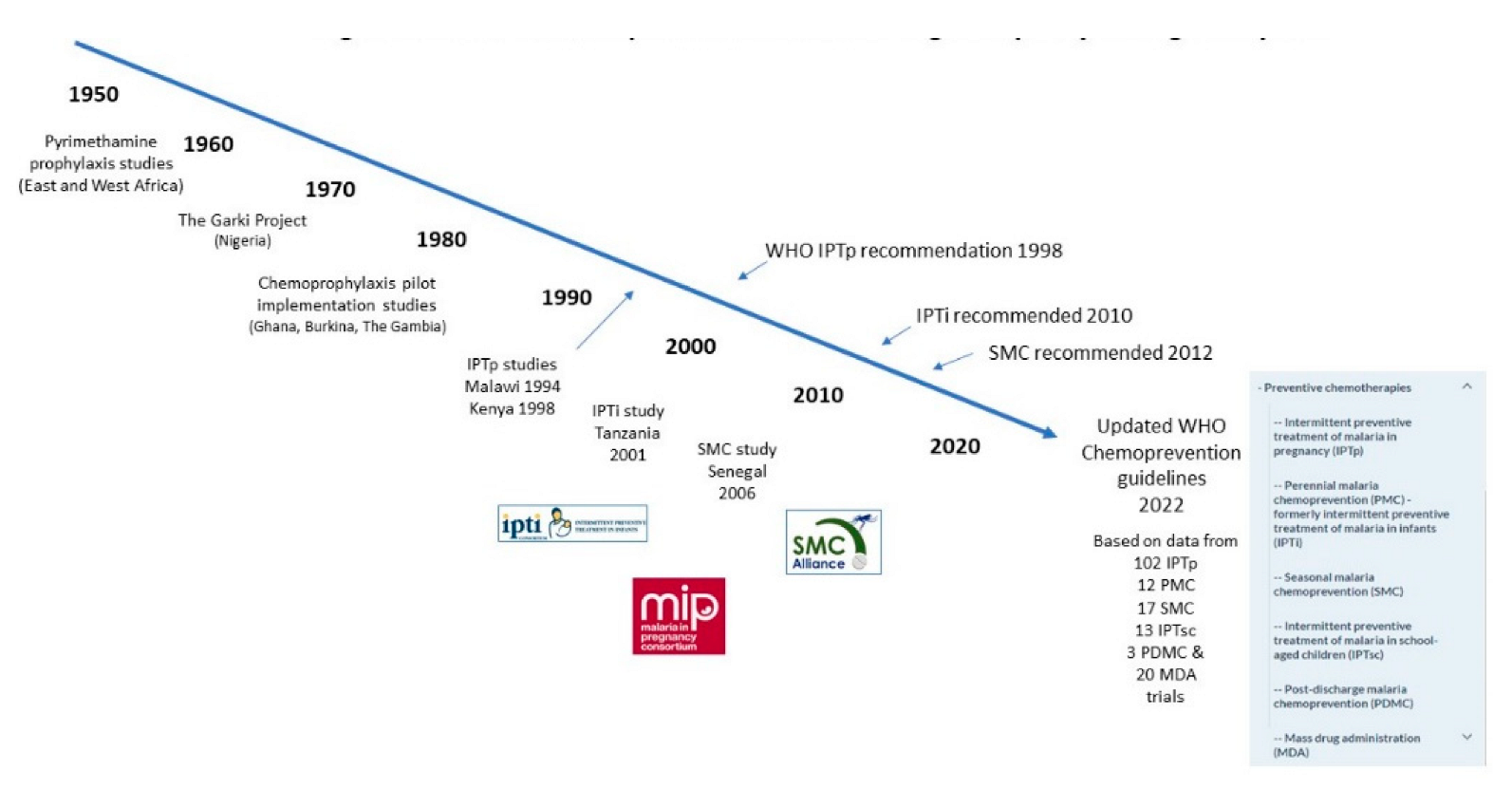 Diseases 10 00101 g001 Diseases 10 00101 g001