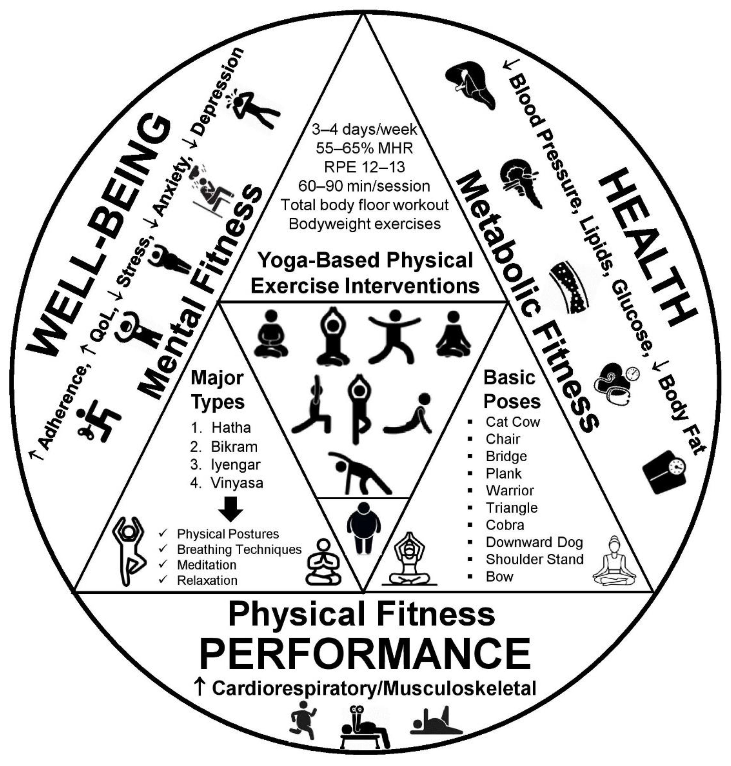 Diseases 10 00107 g001 Diseases 10 00107 g001