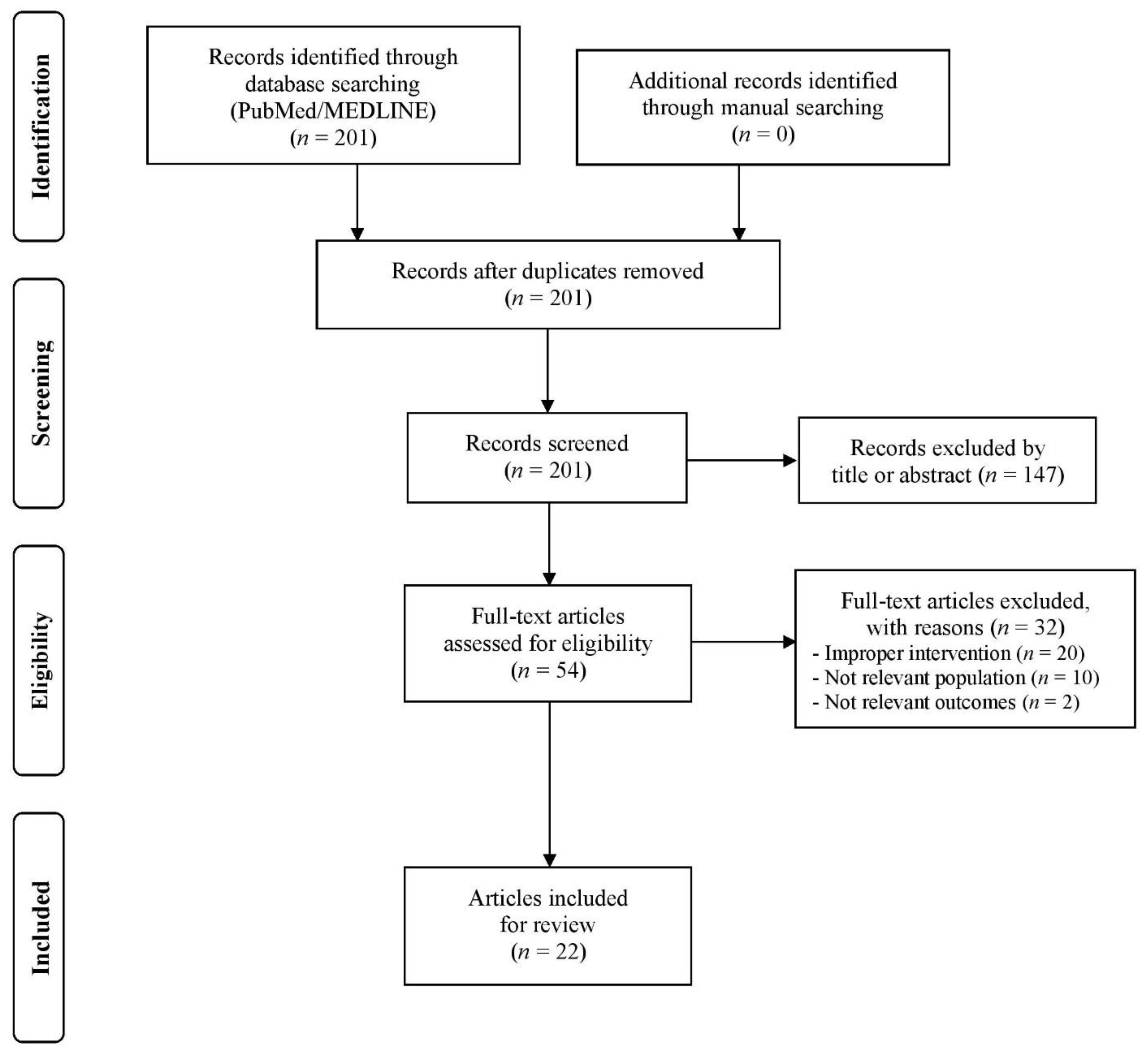 Diseases 10 00107 g002 Diseases 10 00107 g002