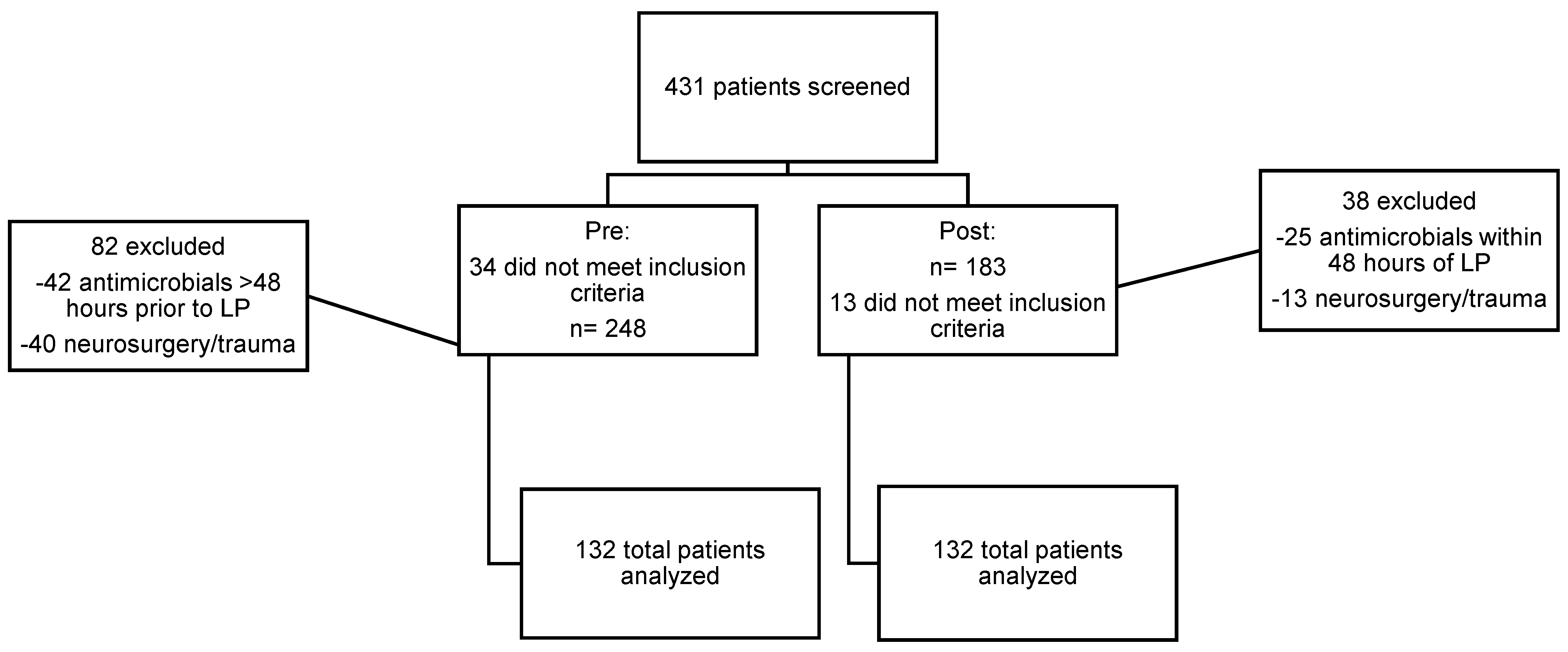 Diseases 10 00110 g001 Diseases 10 00110 g001