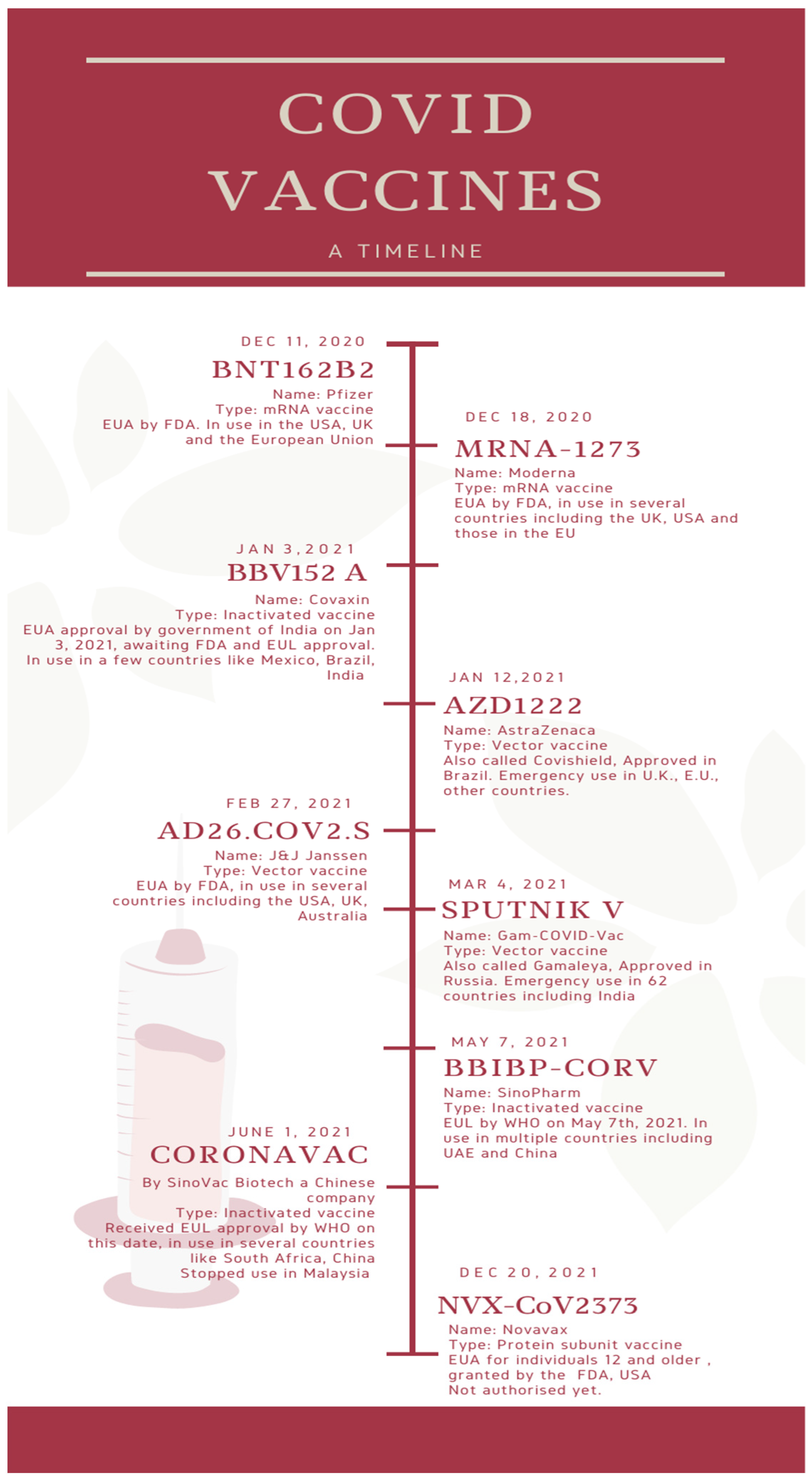 Diseases 10 00112 g001