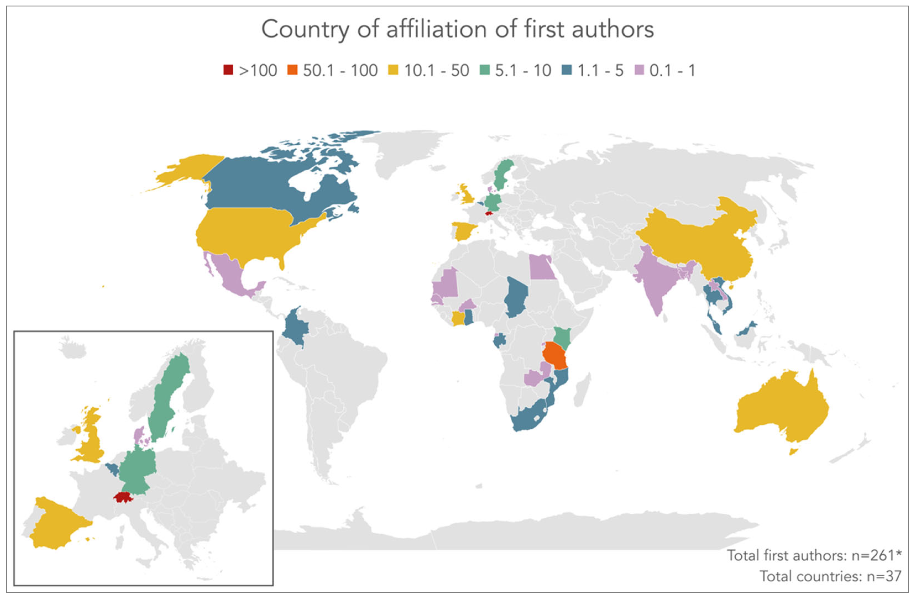 Diseases 10 00116 g003