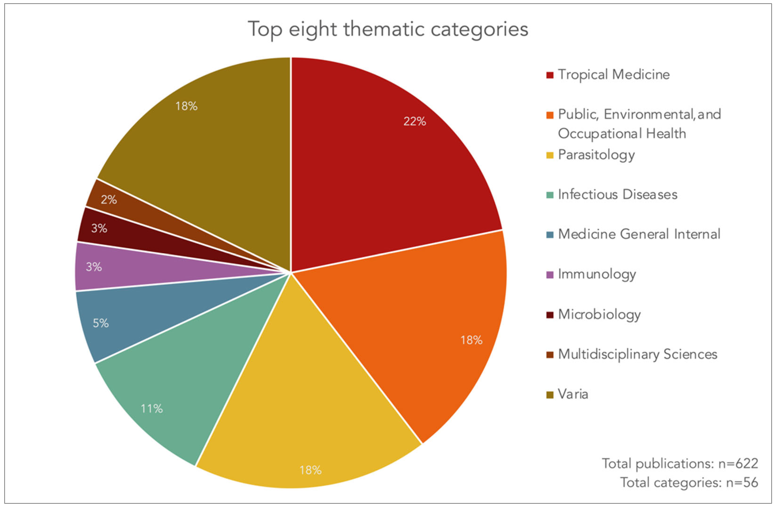 Diseases 10 00116 g004