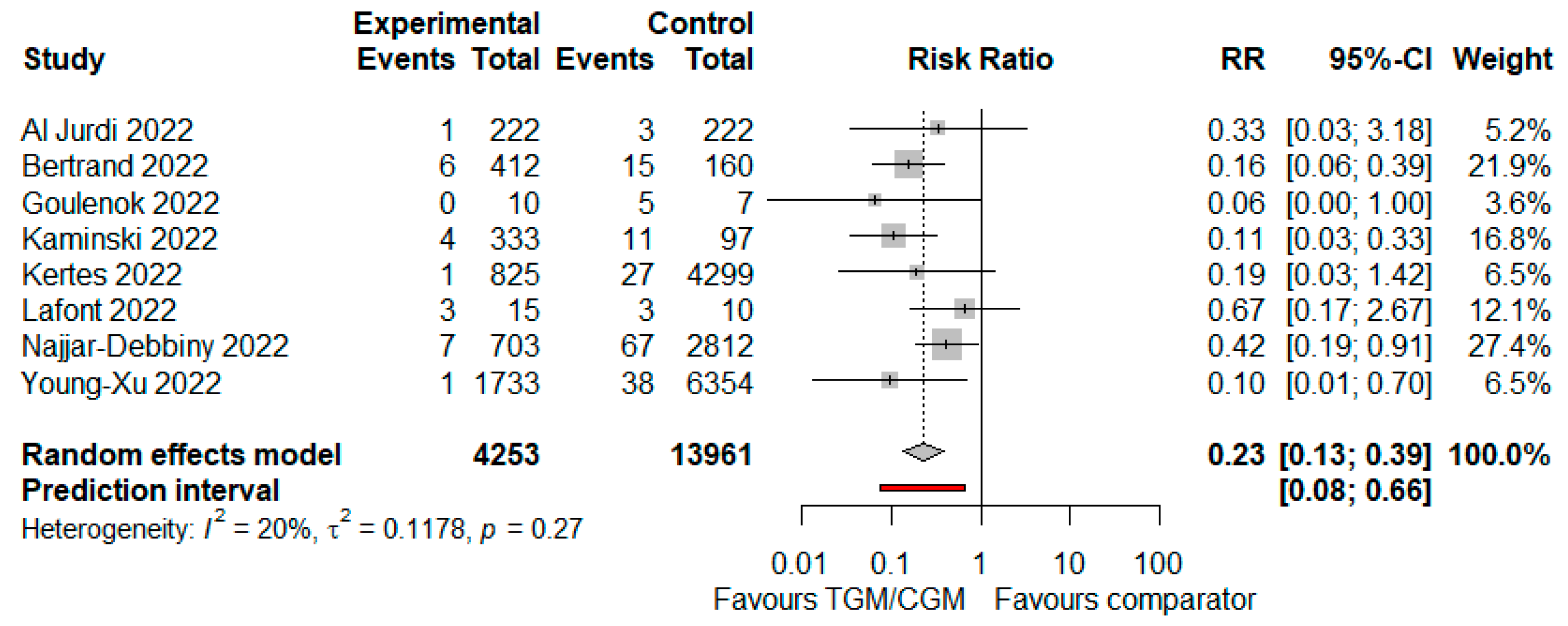 Diseases 10 00118 g006