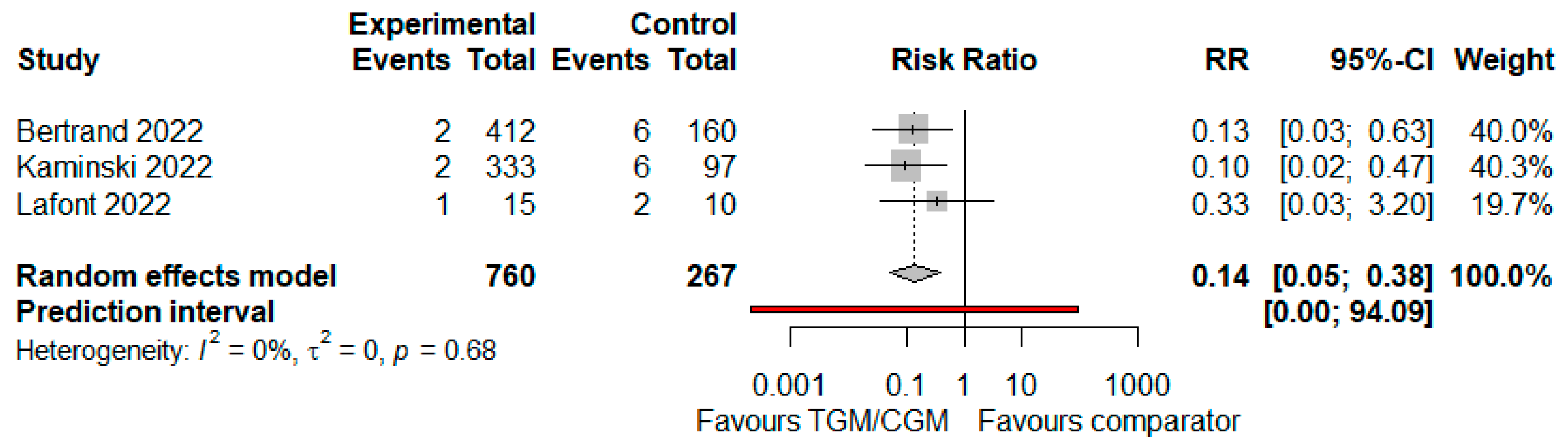 Diseases 10 00118 g007