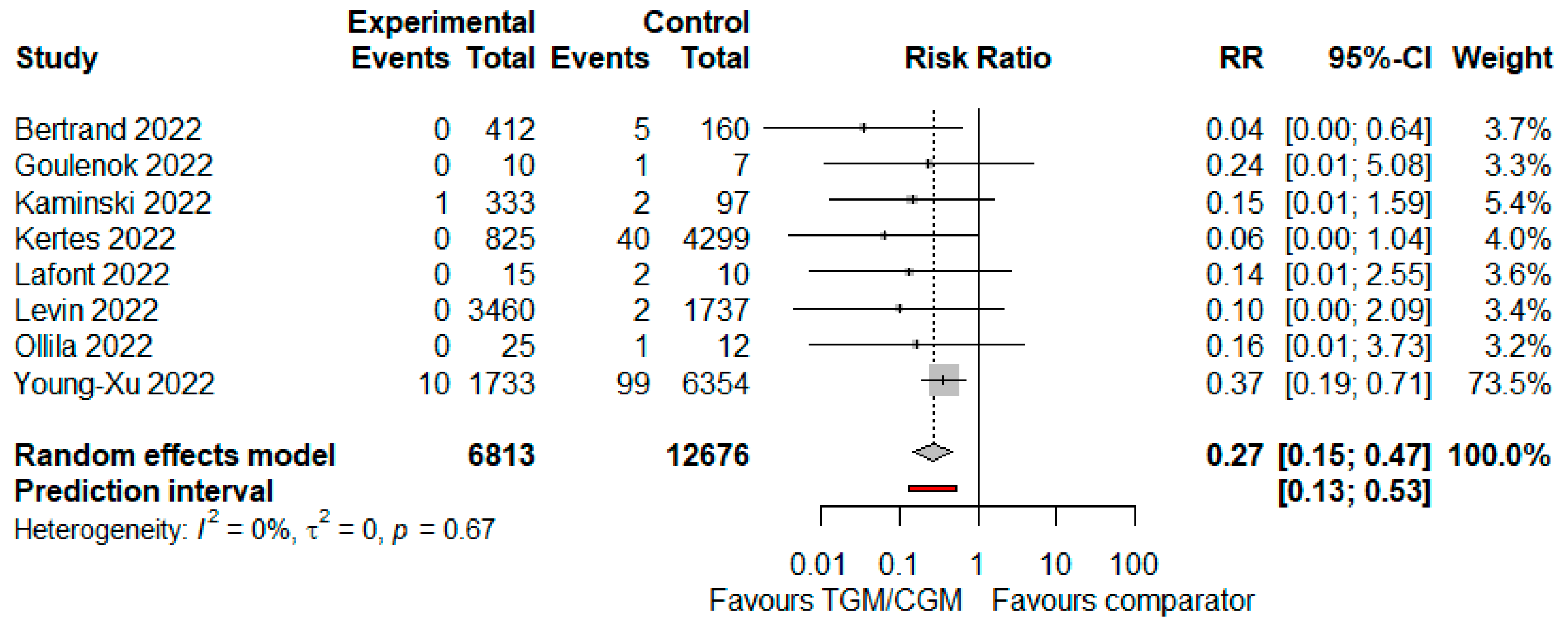 Diseases 10 00118 g008