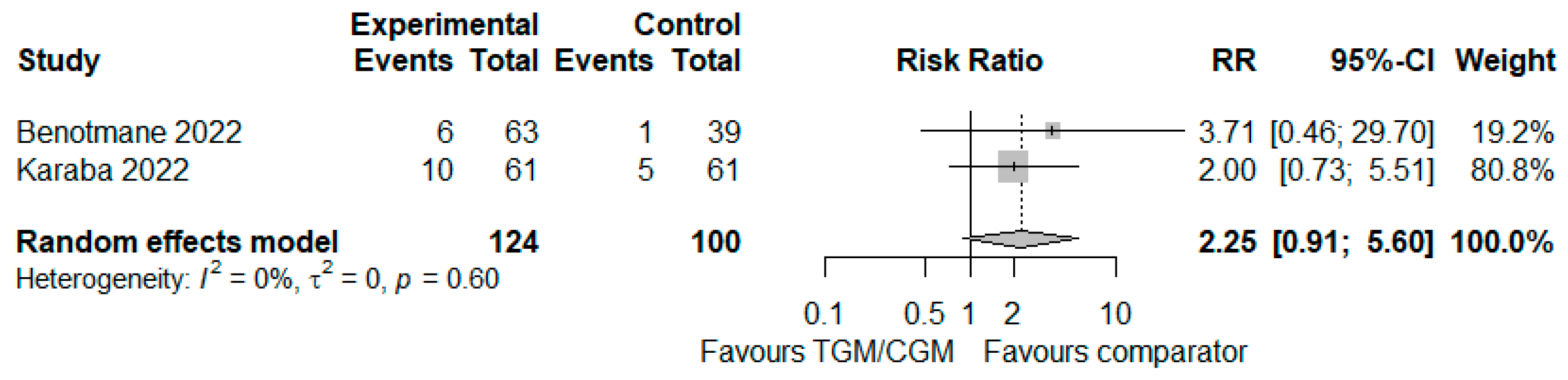 Diseases 10 00118 g009