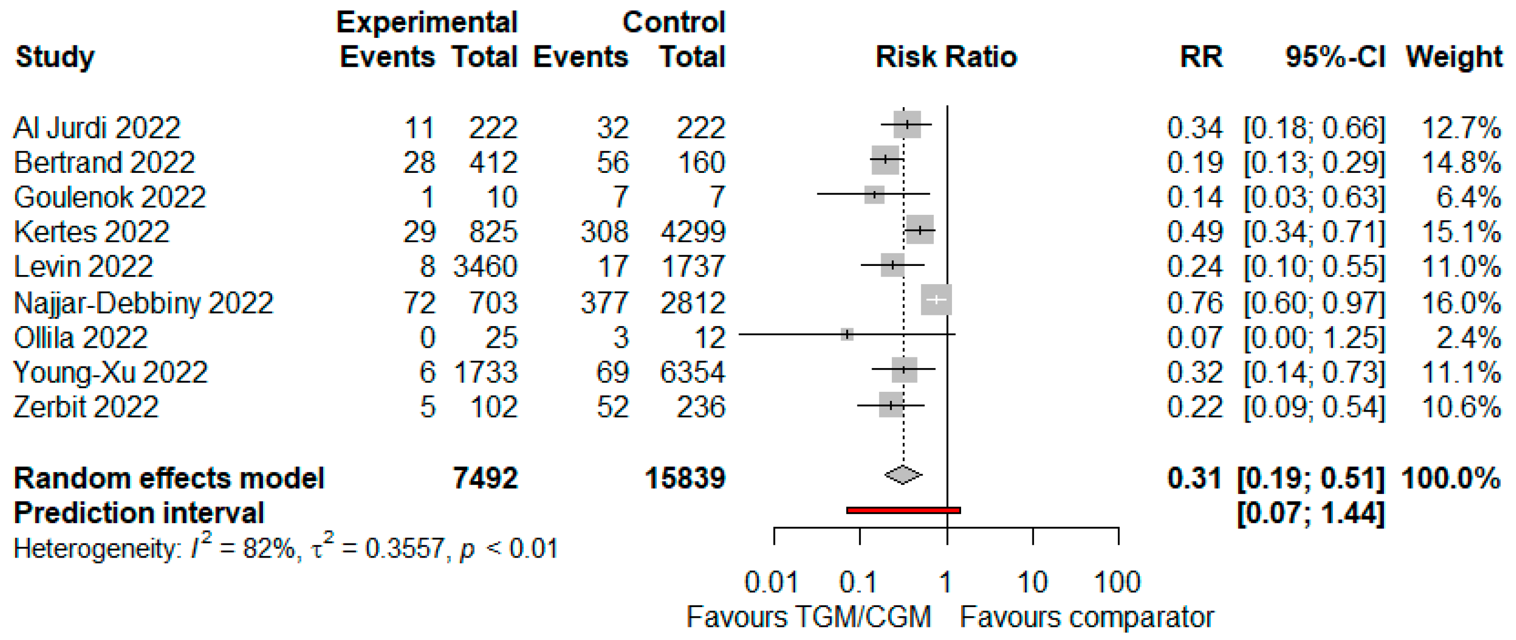 Diseases 10 00118 g011