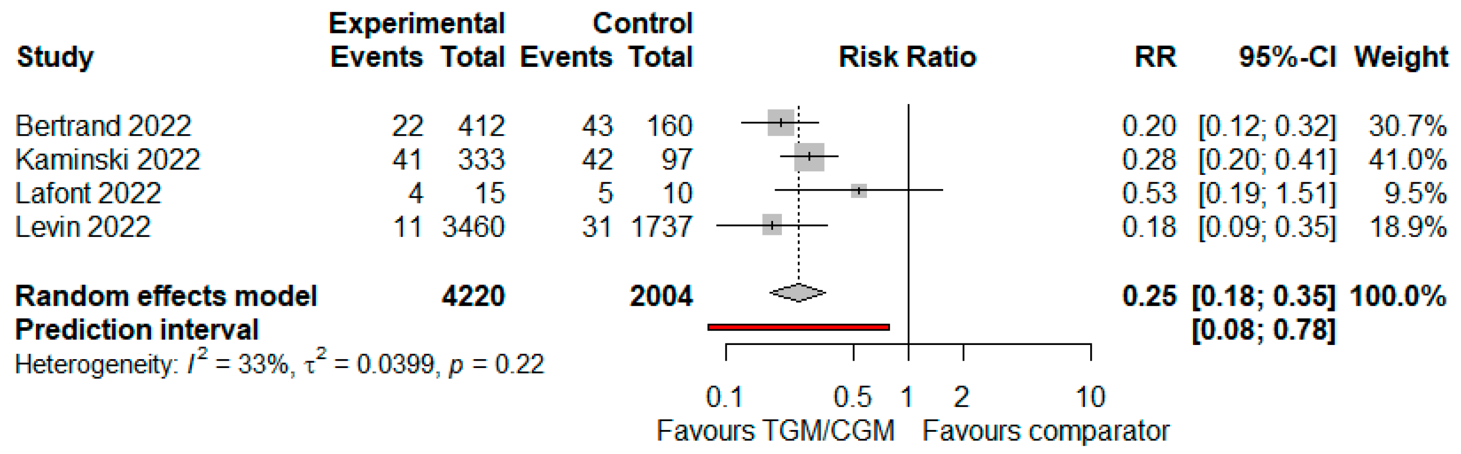Diseases 10 00118 g013