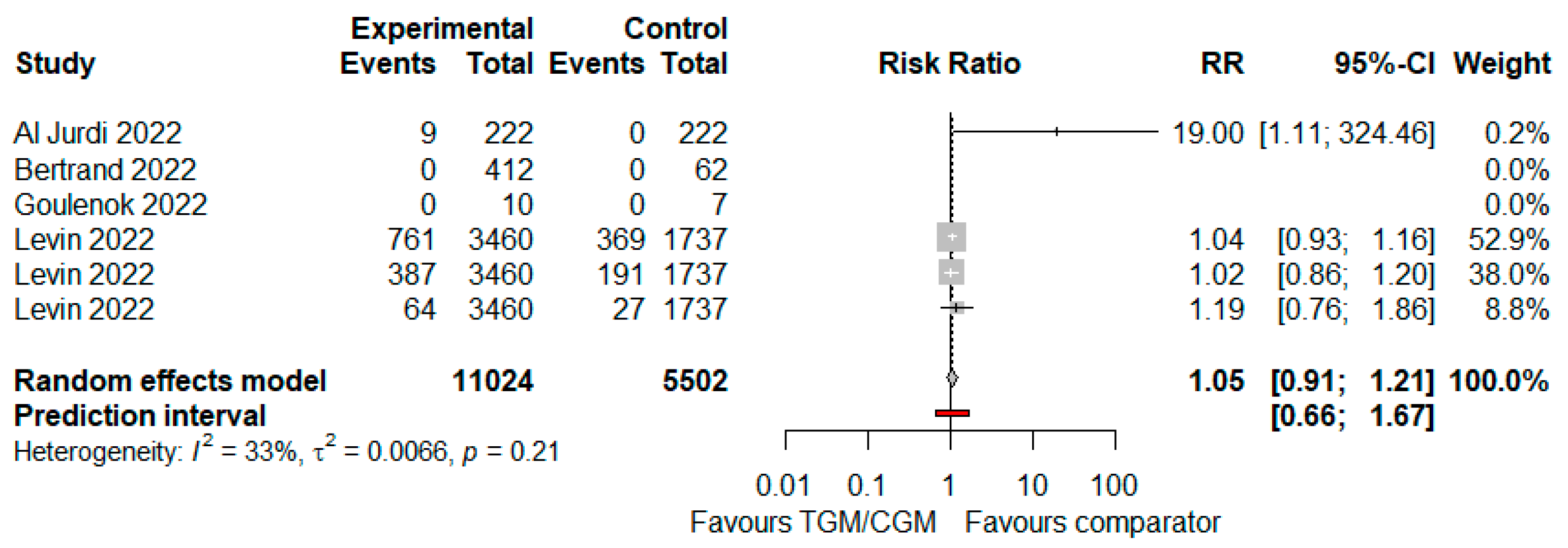 Diseases 10 00118 g014