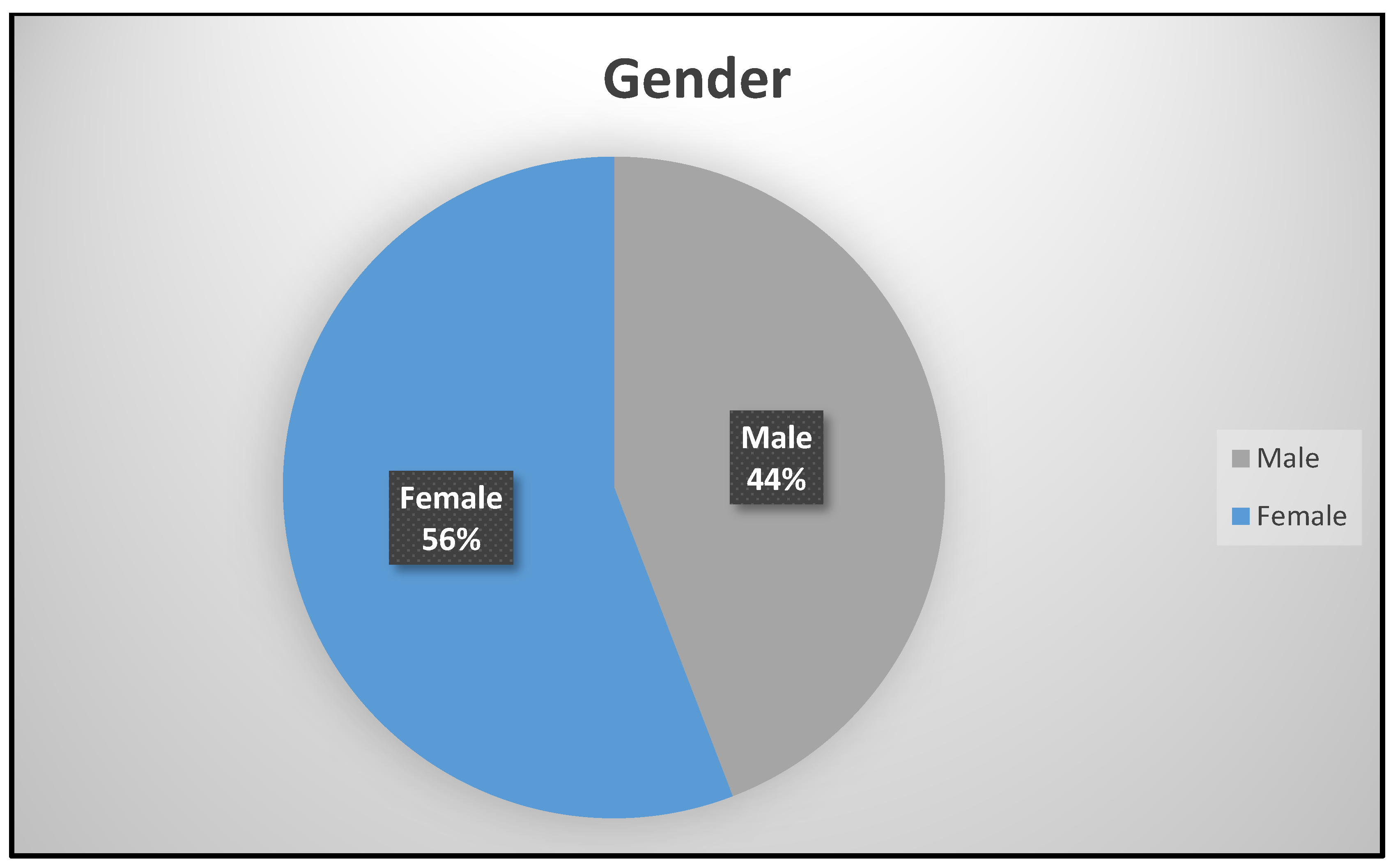 Diseases 10 00123 g001