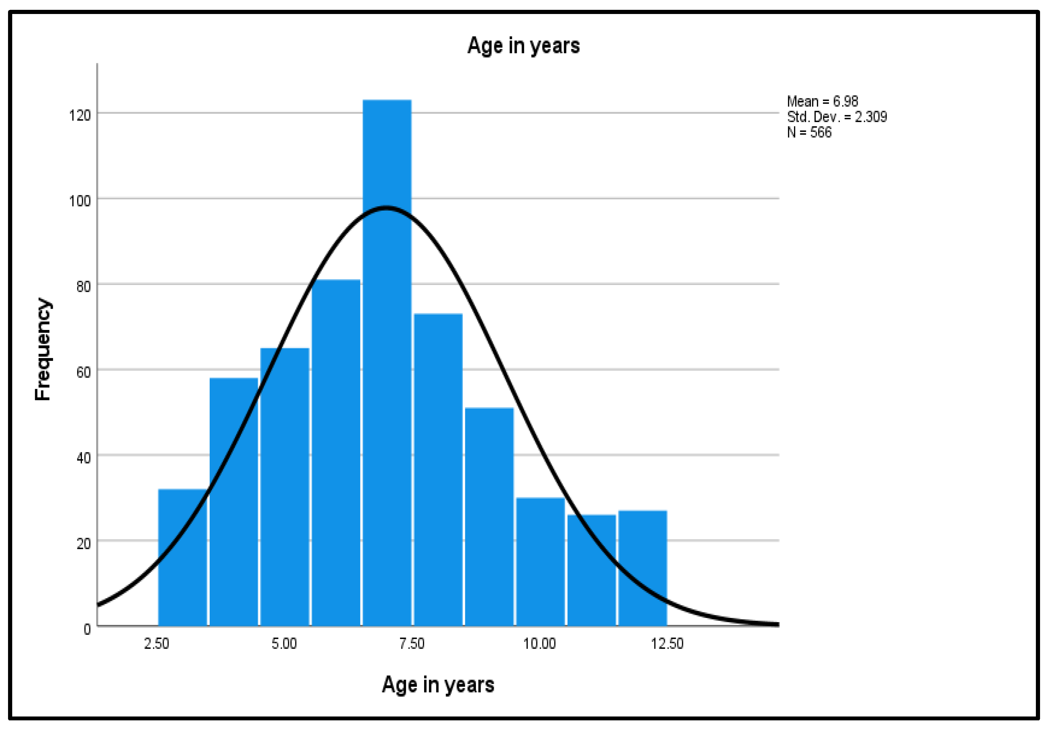 Diseases 10 00123 g002