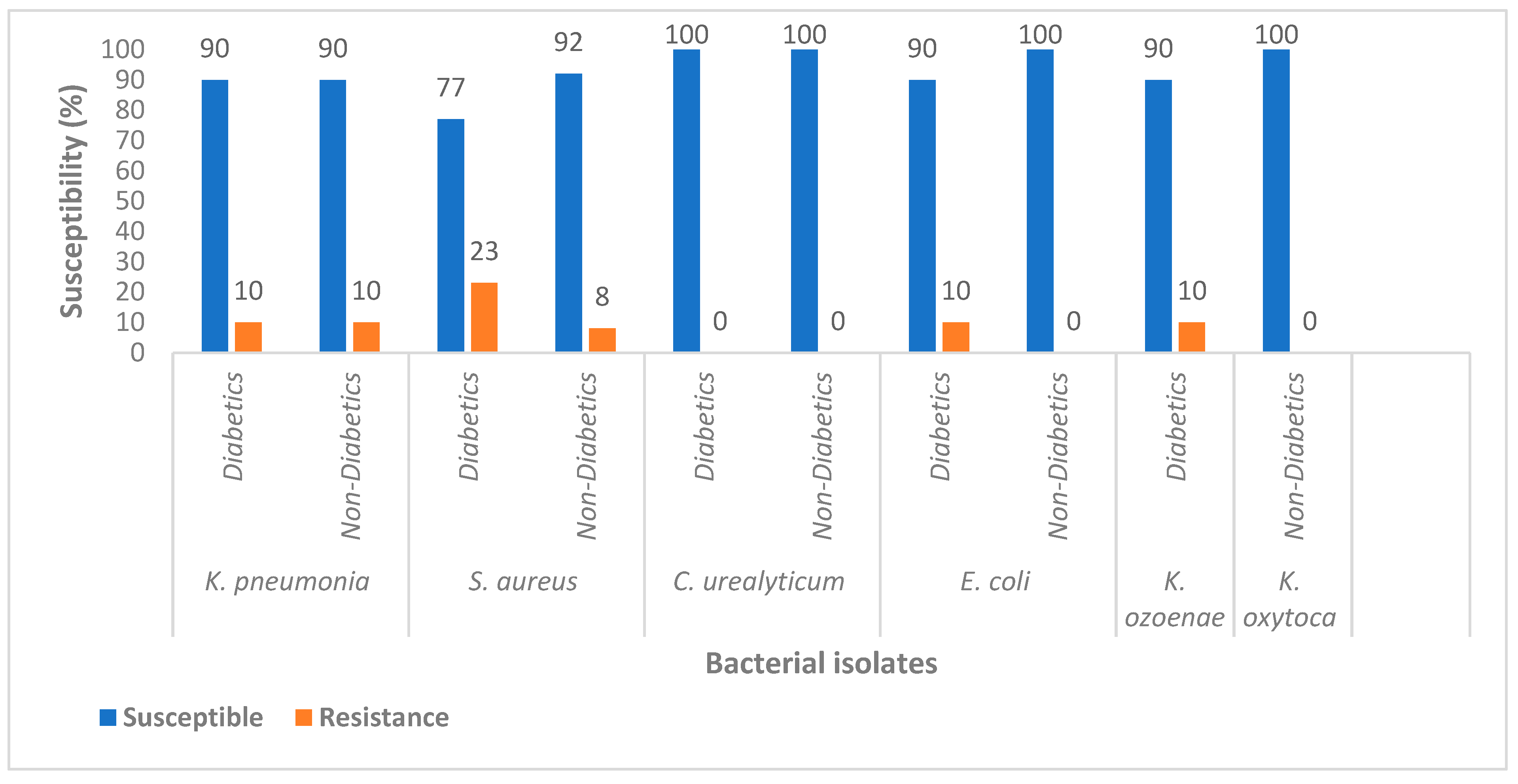 Diseases 10 00124 g001