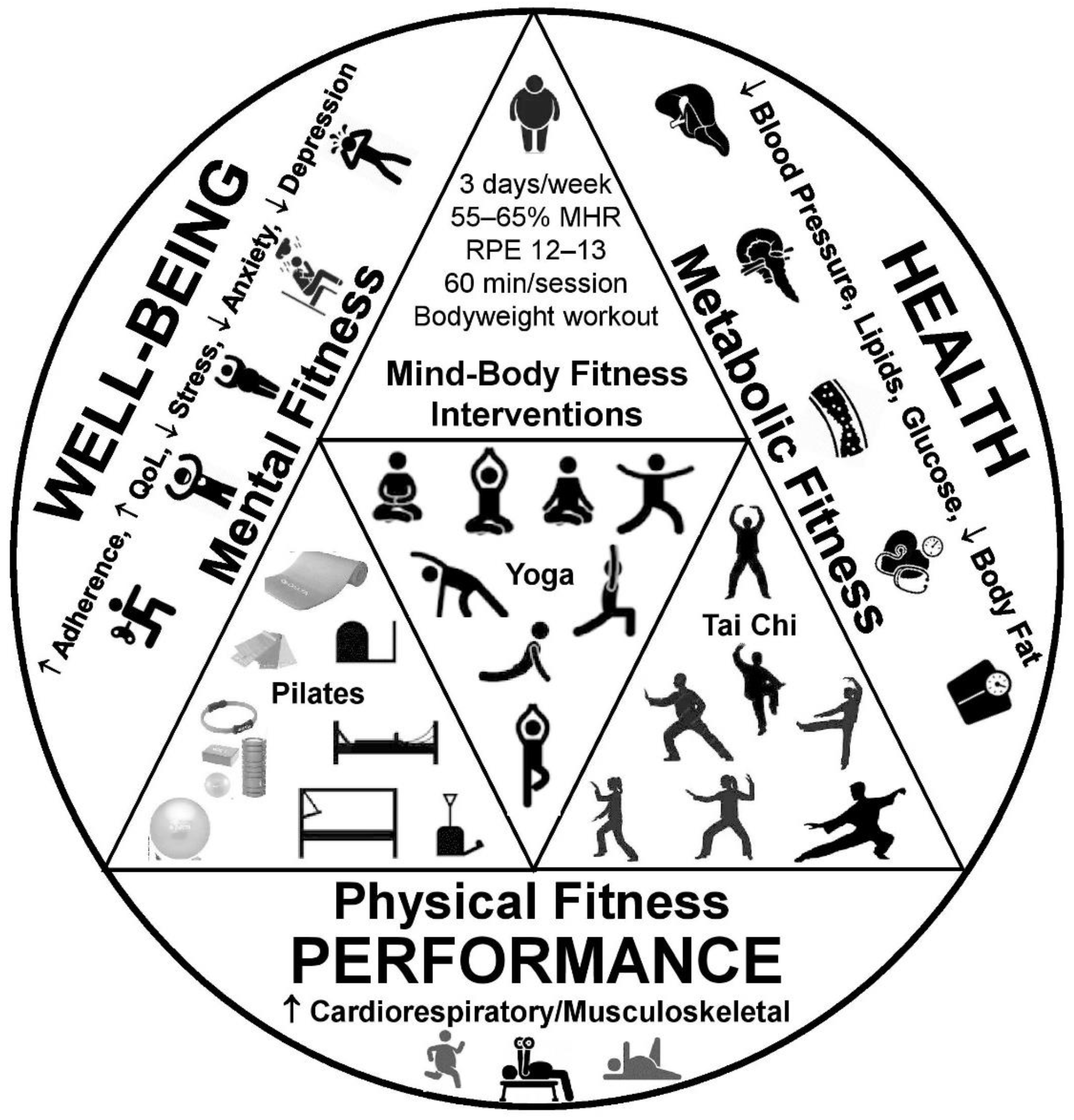 Diseases 11 00001 g001 Diseases 11 00001 g001