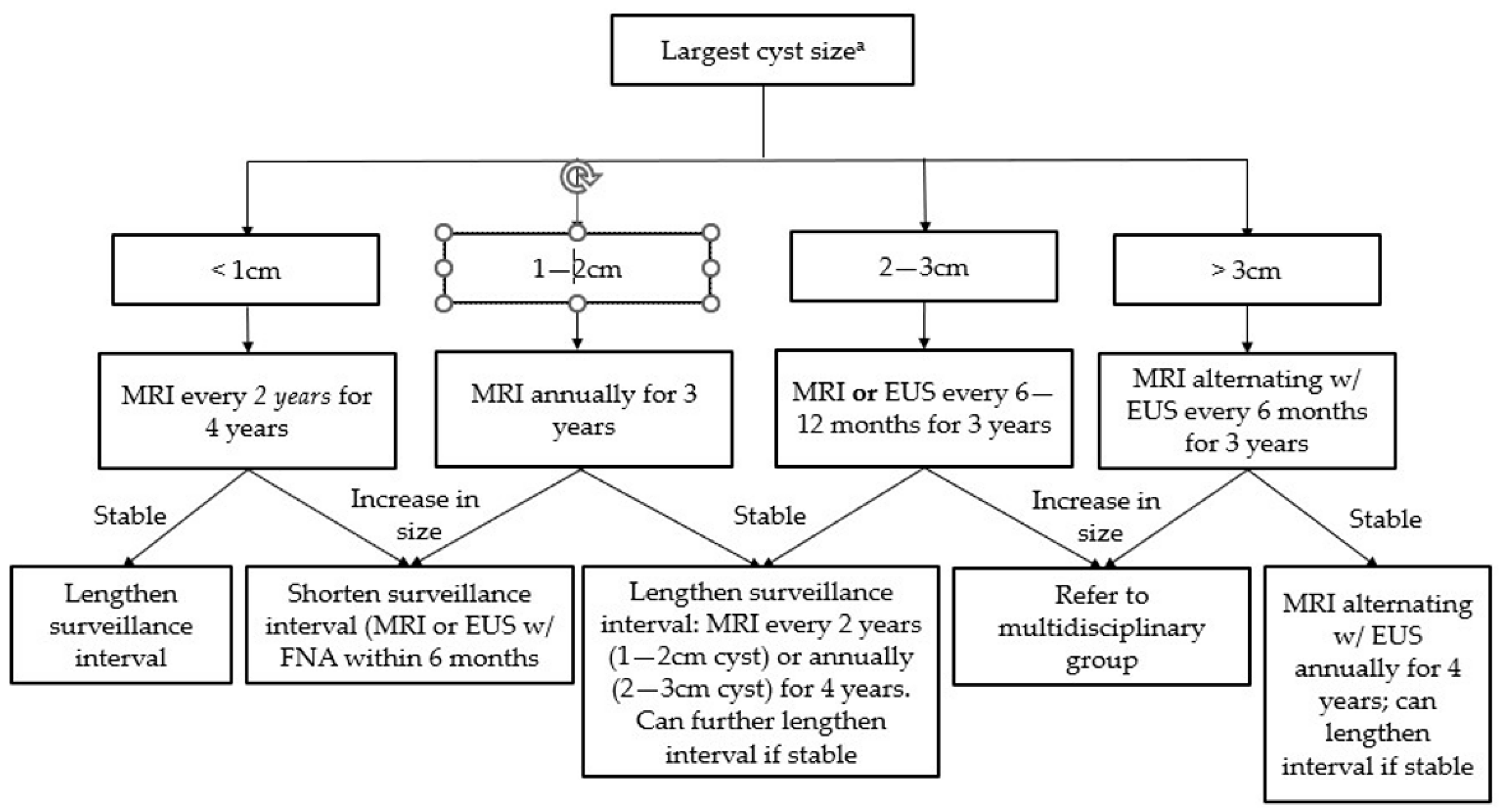 Diseases 11 00003 g003