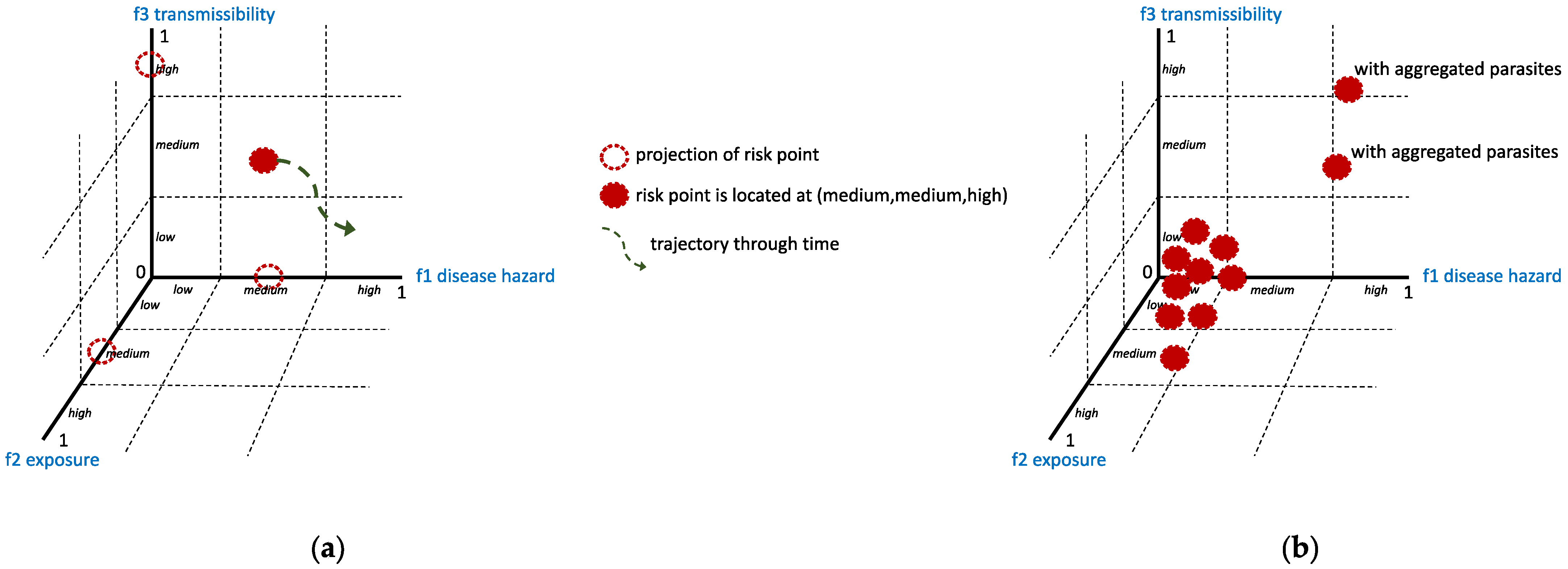 Diseases 11 00004 g006