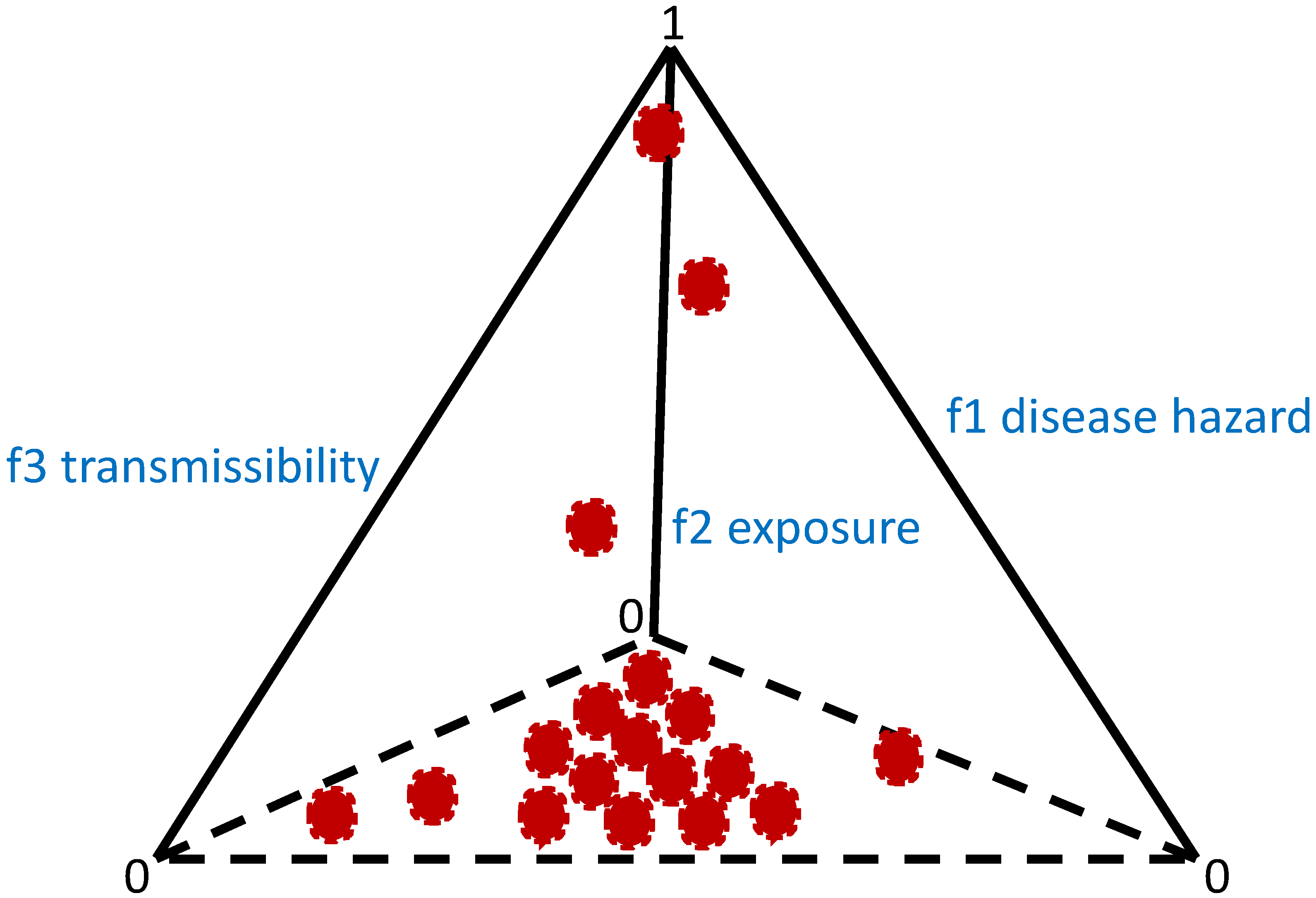Diseases 11 00004 g007