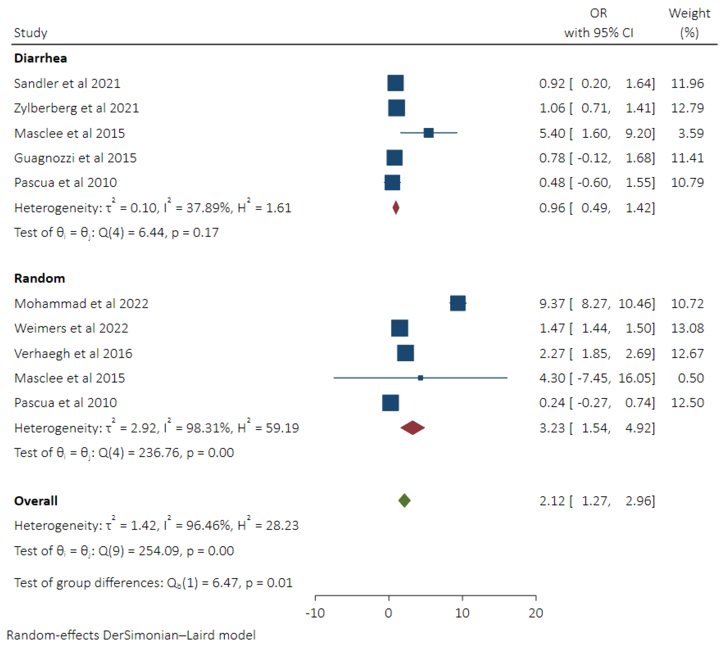 Diseases 11 00006 g003