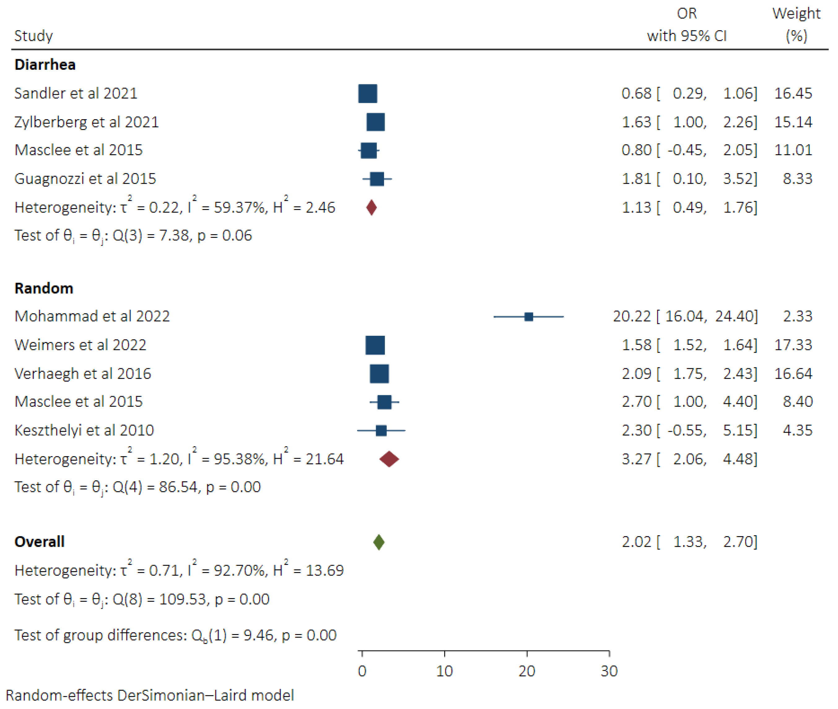 Diseases 11 00006 g004