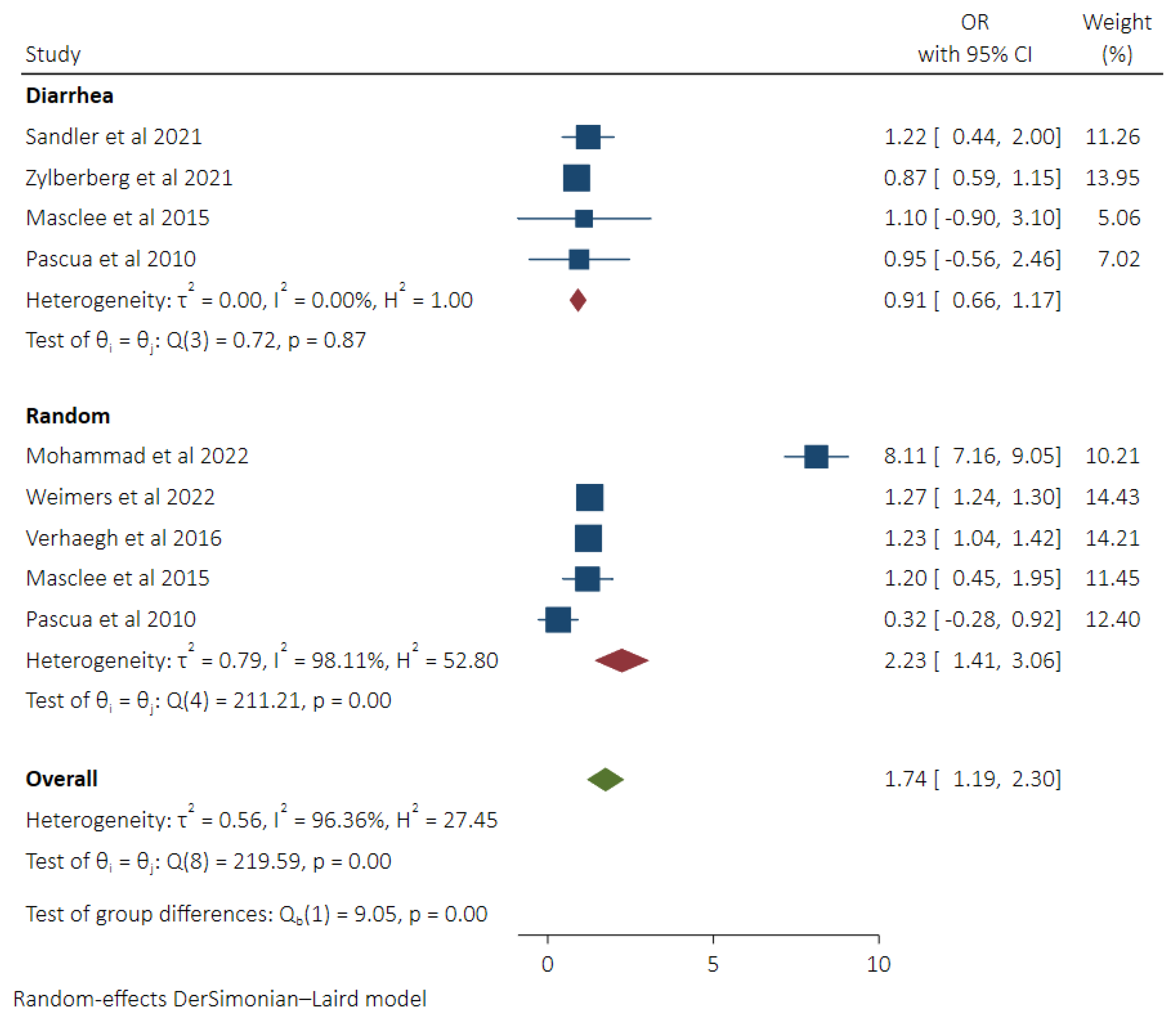 Diseases 11 00006 g005