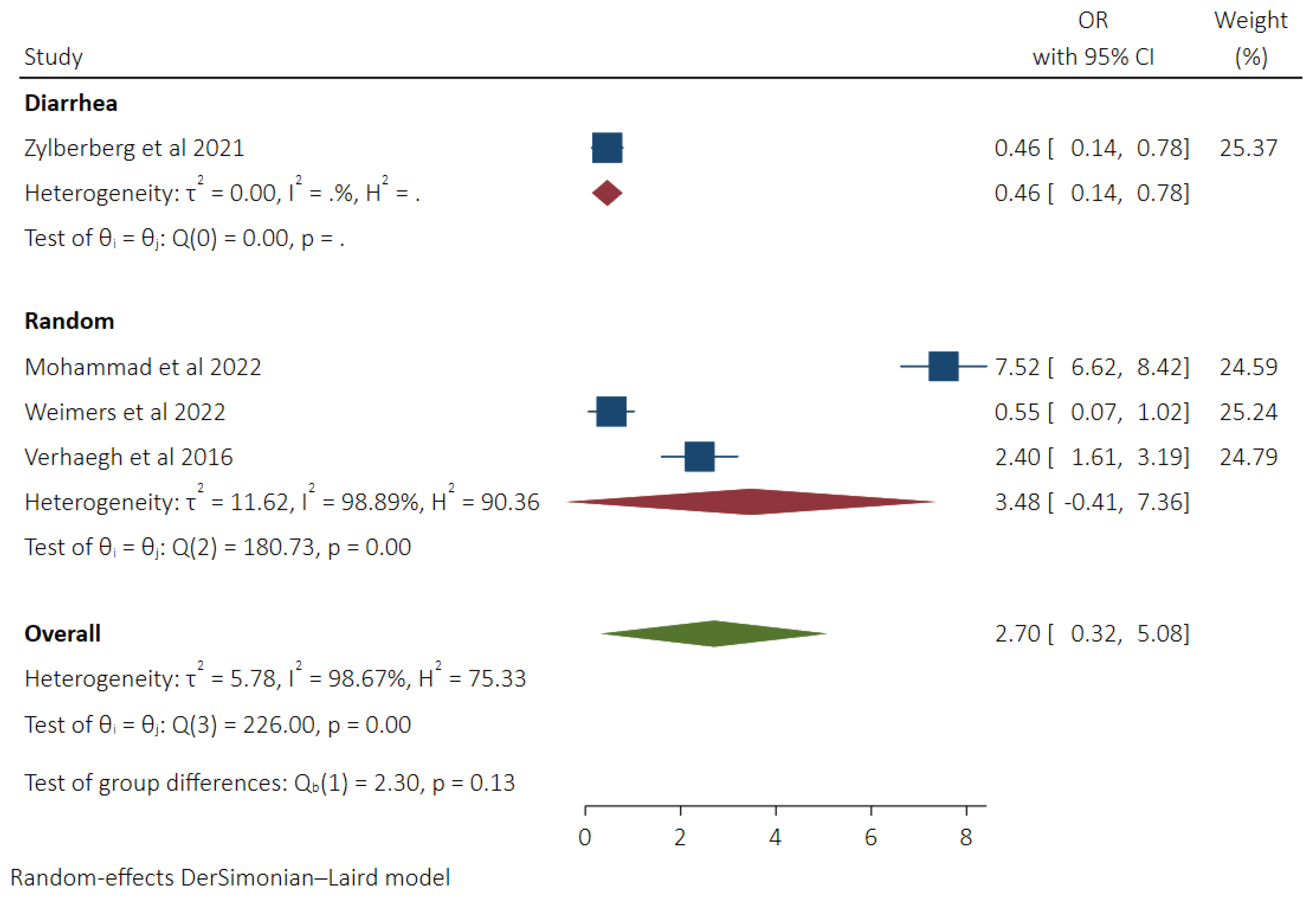 Diseases 11 00006 g006