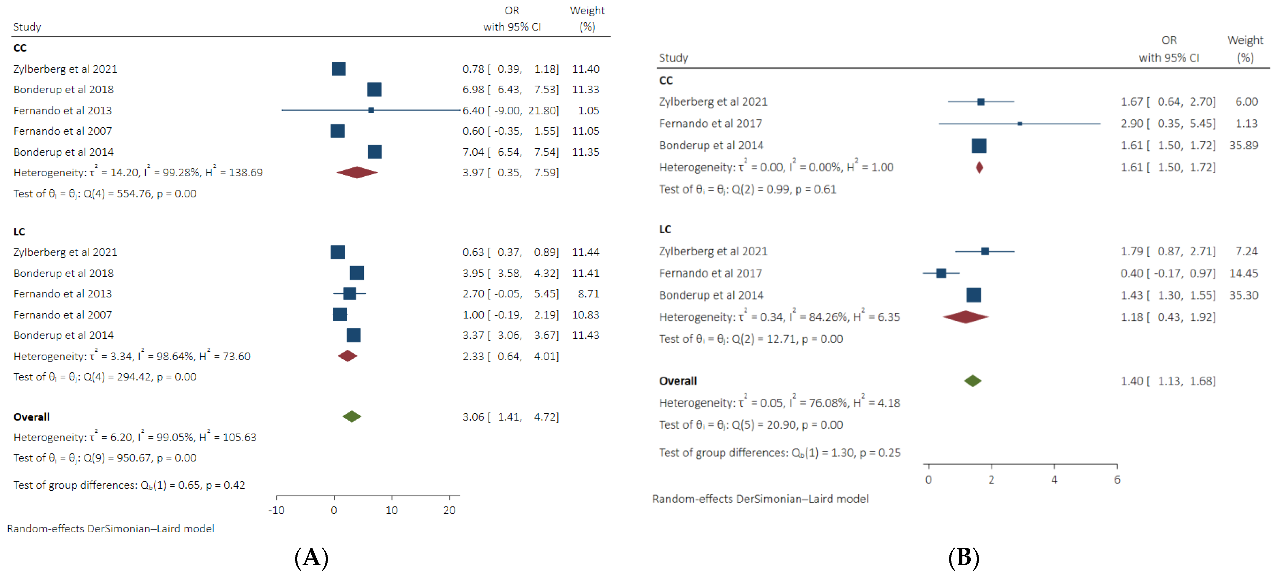 Diseases 11 00006 g007