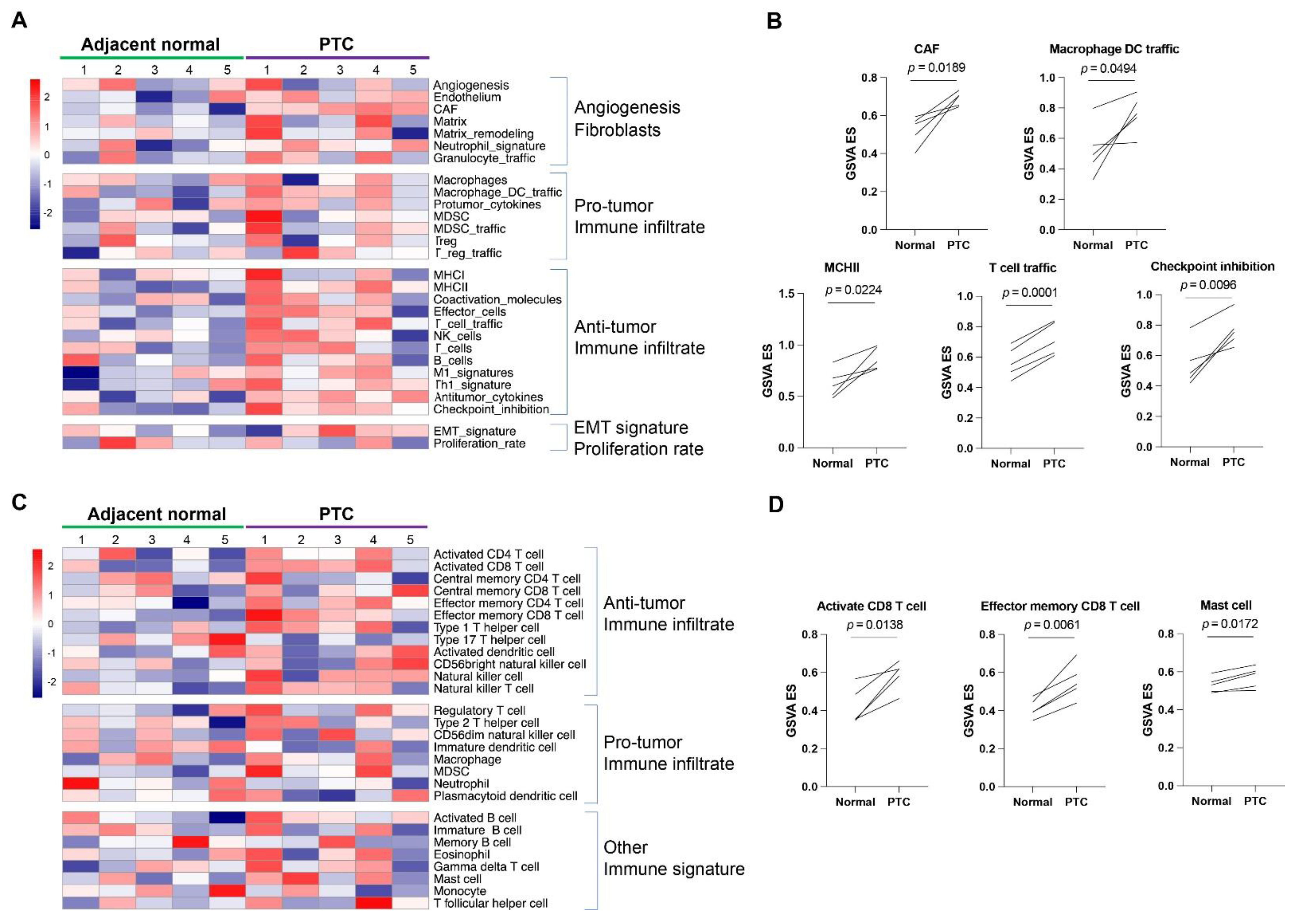 Diseases 11 00009 g004