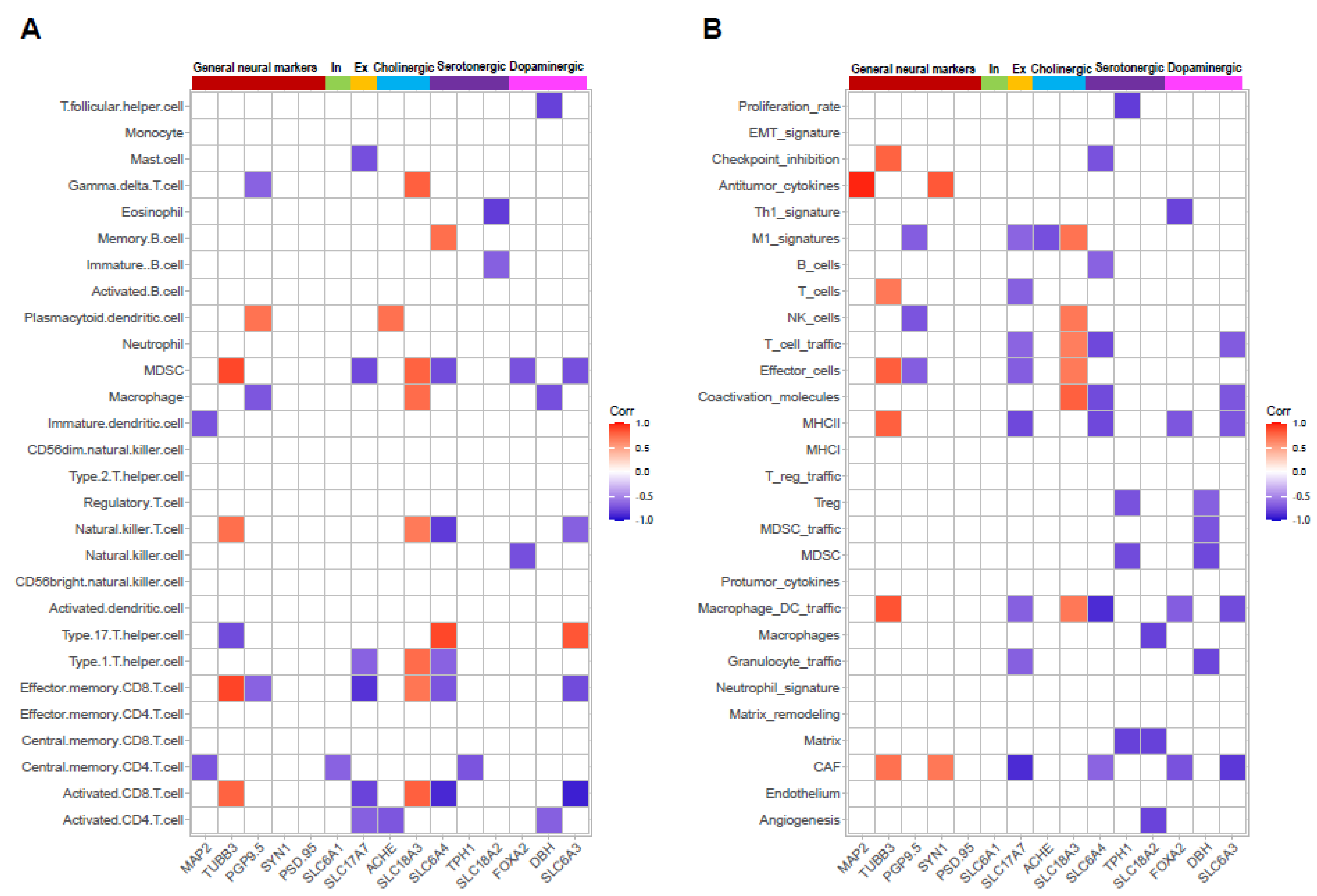Diseases 11 00009 g005