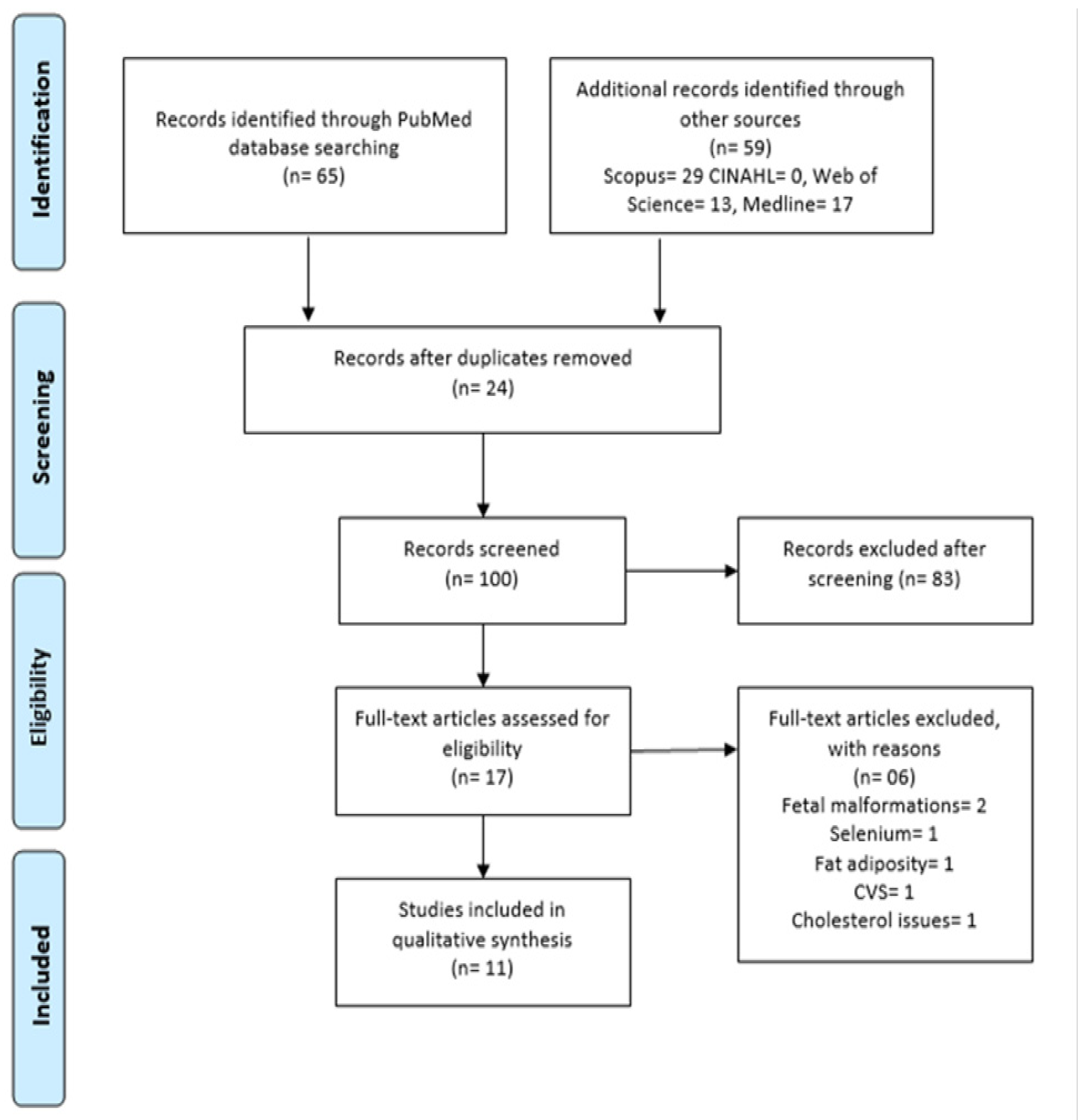 Diseases 11 00016 g001 Diseases 11 00016 g001