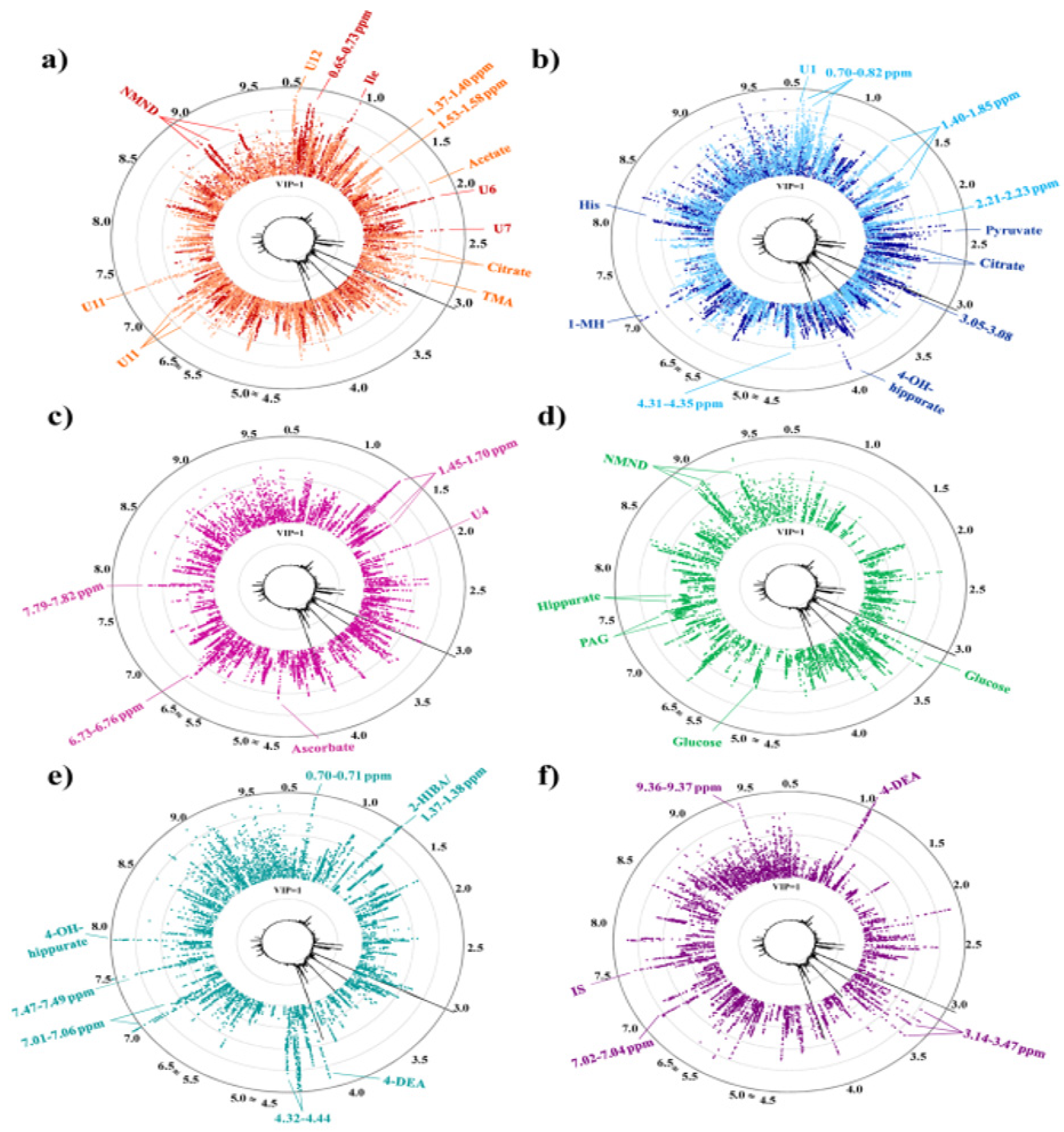 Diseases 11 00016 g005 Diseases 11 00016 g005
