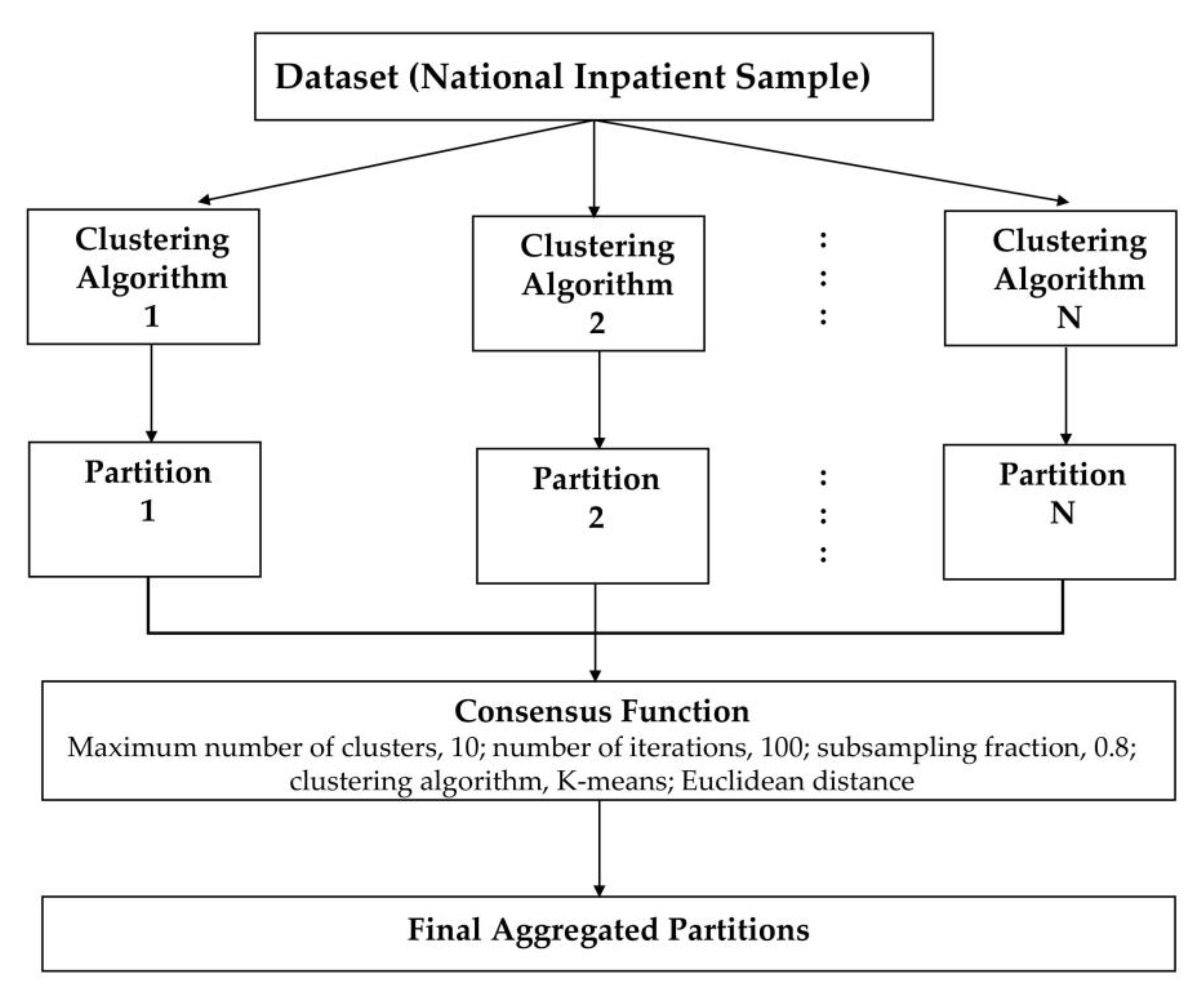 Diseases 11 00018 g001