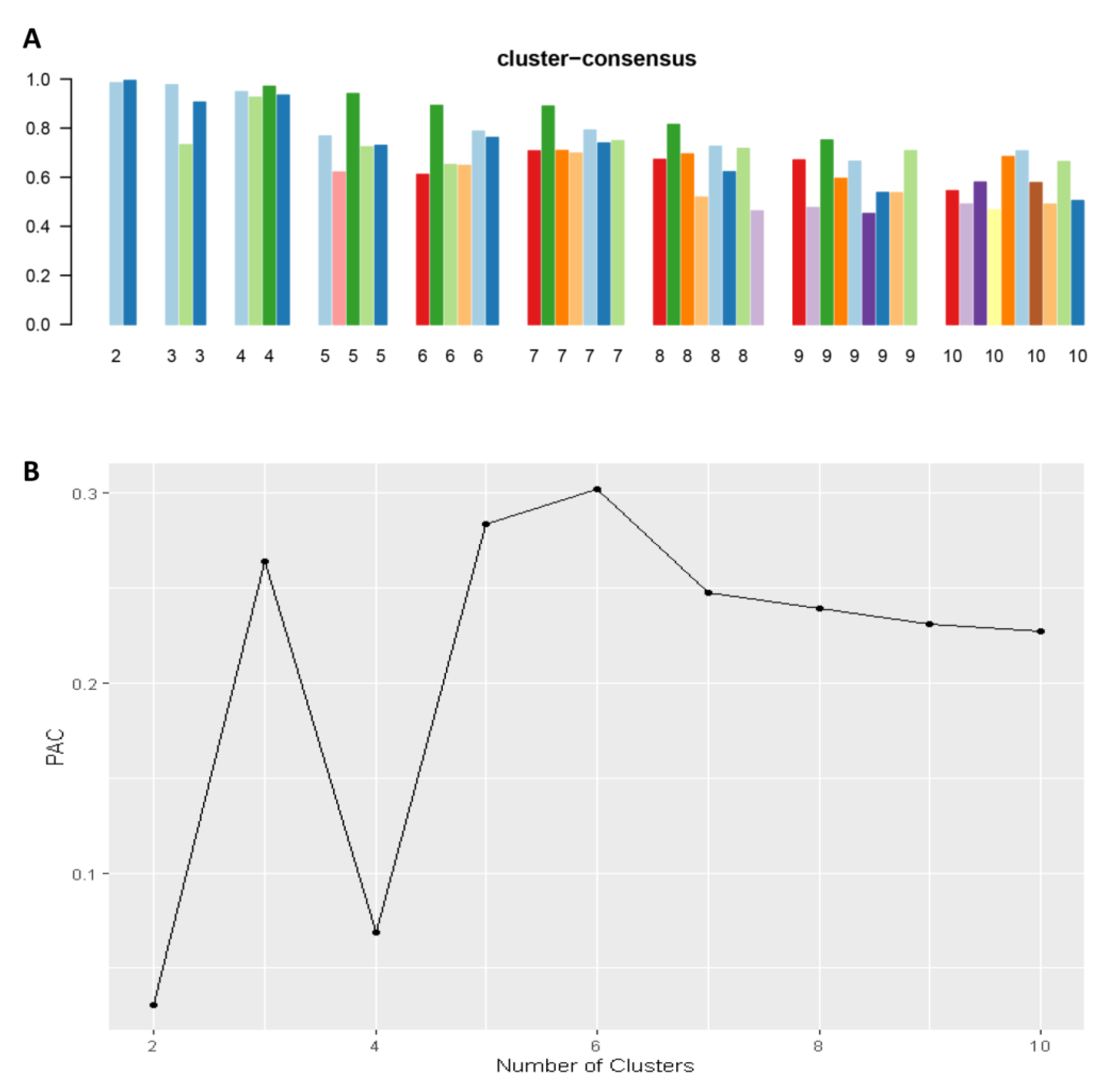 Diseases 11 00018 g003