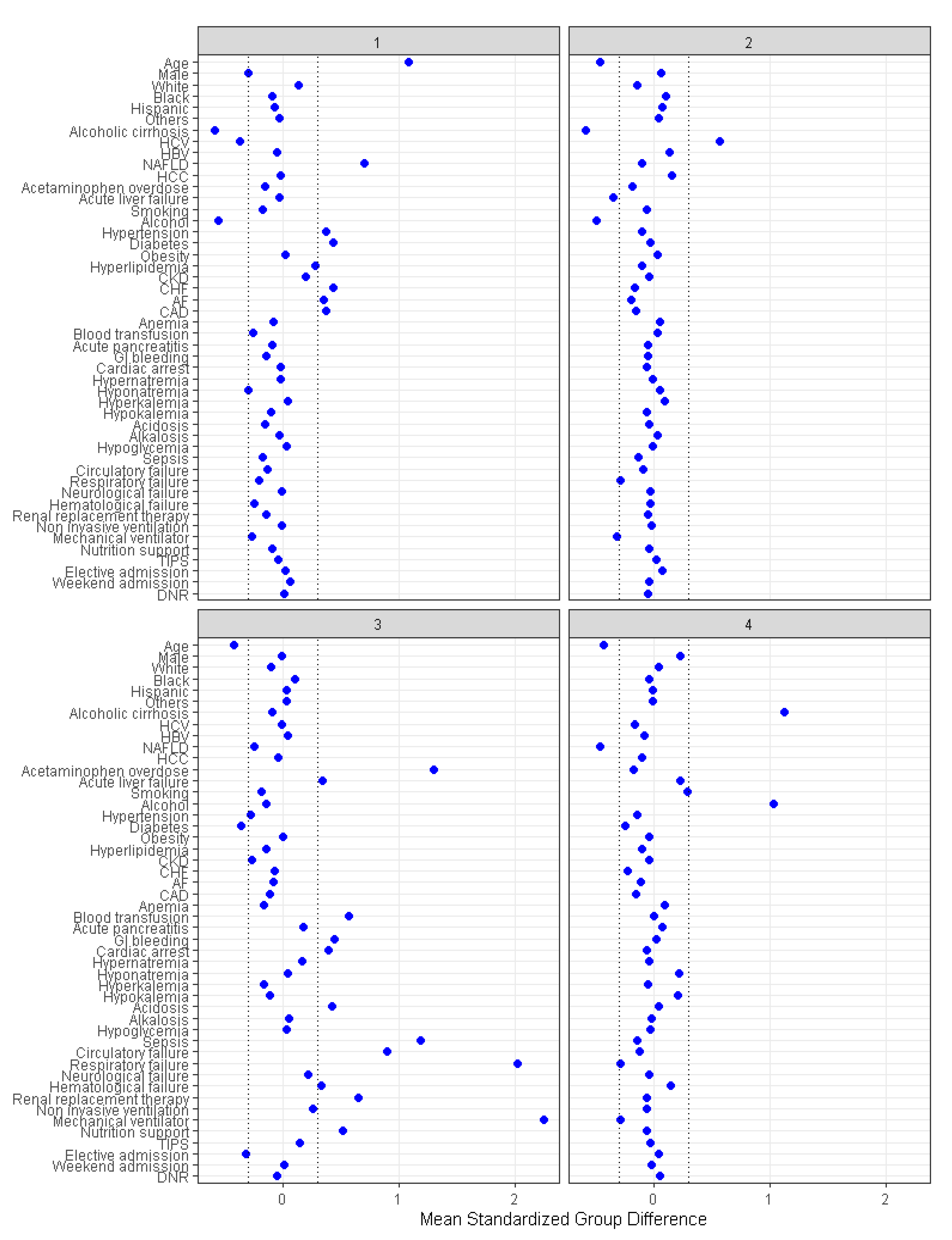 Diseases 11 00018 g004
